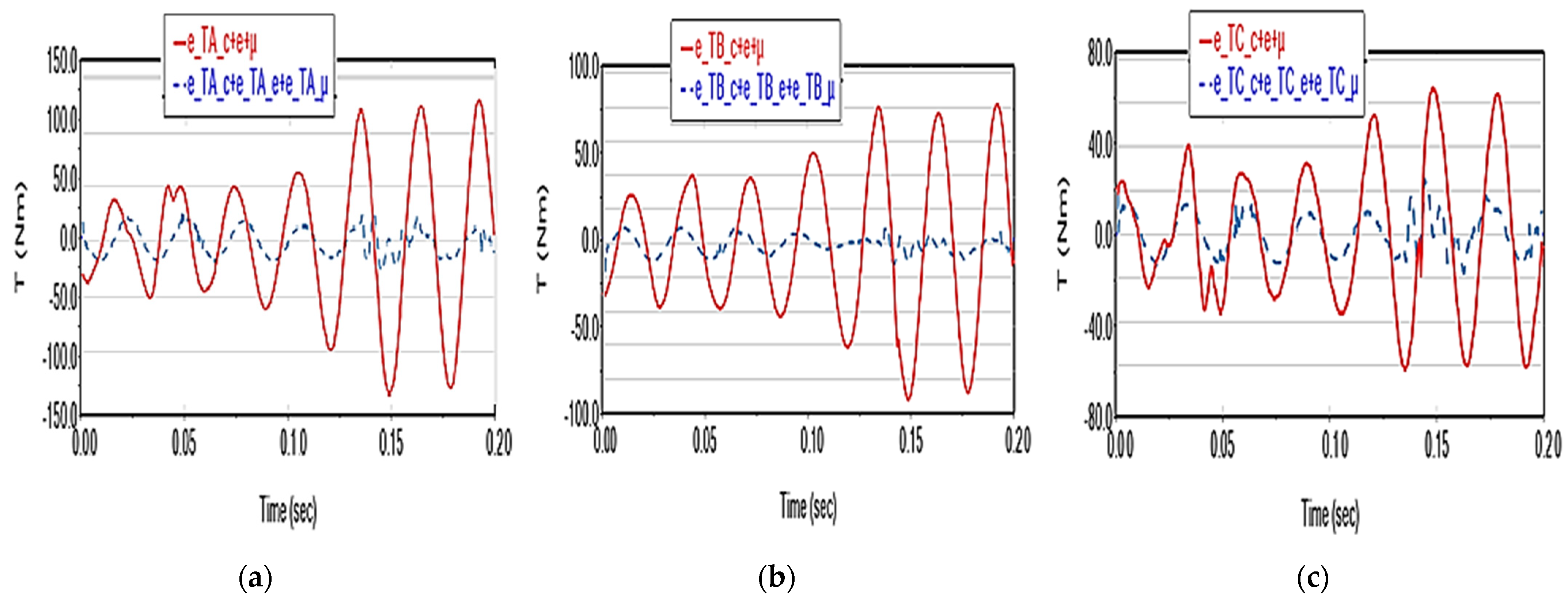 Applsci 13 06693 g021 550