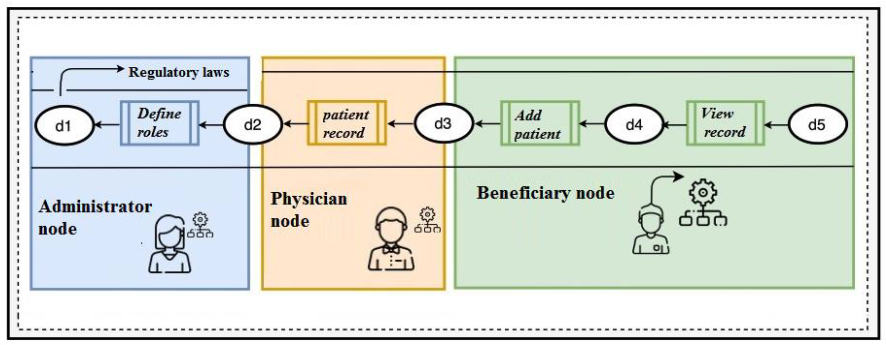 Applsci 13 06694 g001 Applsci 13 06694 g001