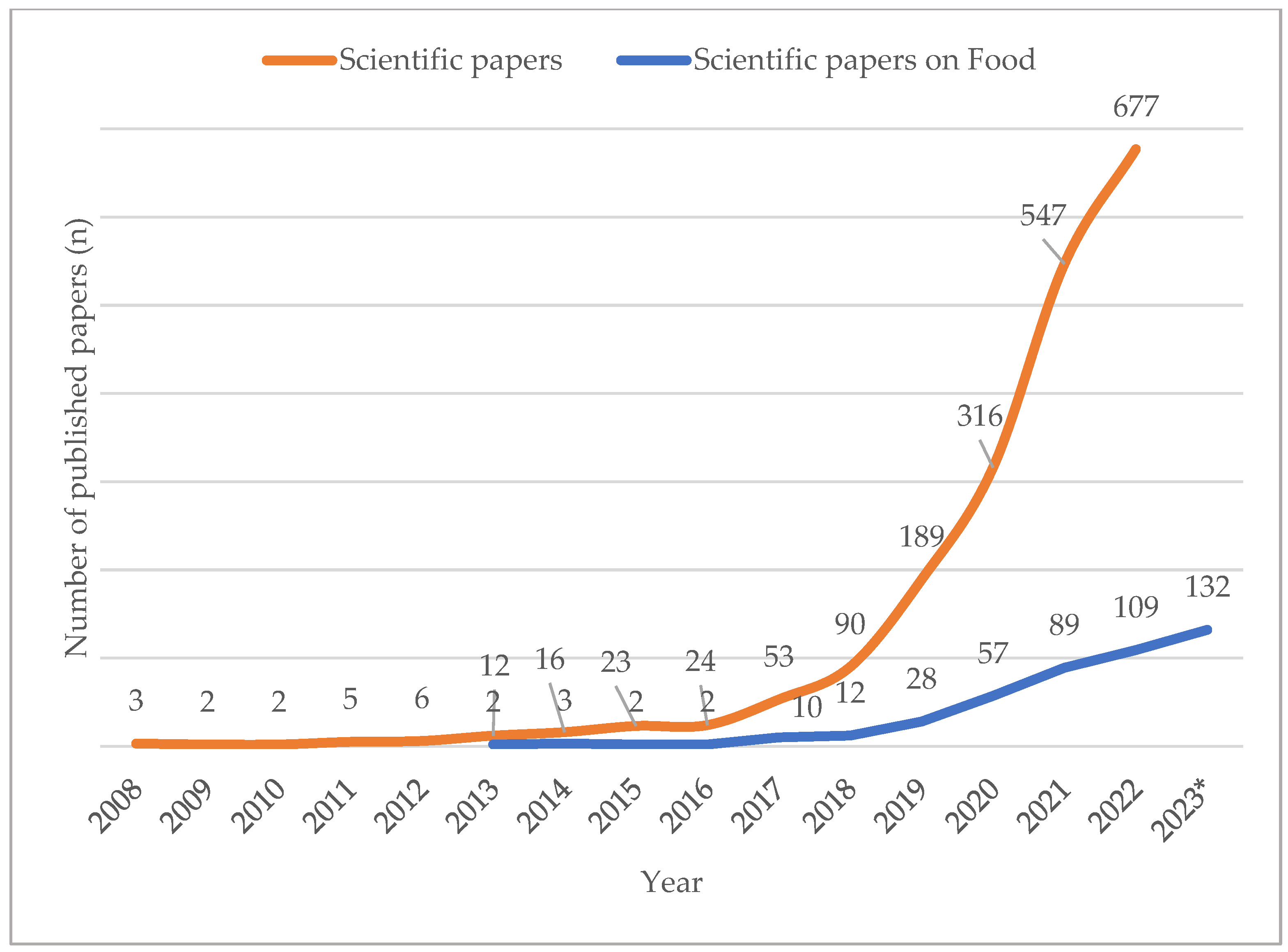 Applsci 13 06696 g003 Applsci 13 06696 g003