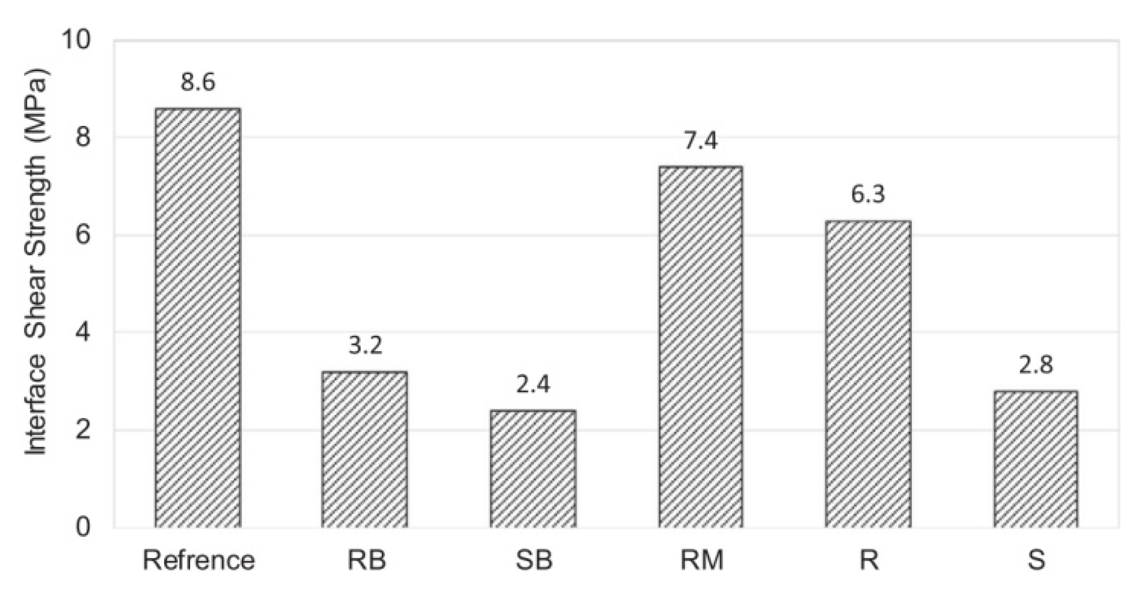 Applsci 13 06697 g015 Applsci 13 06697 g015