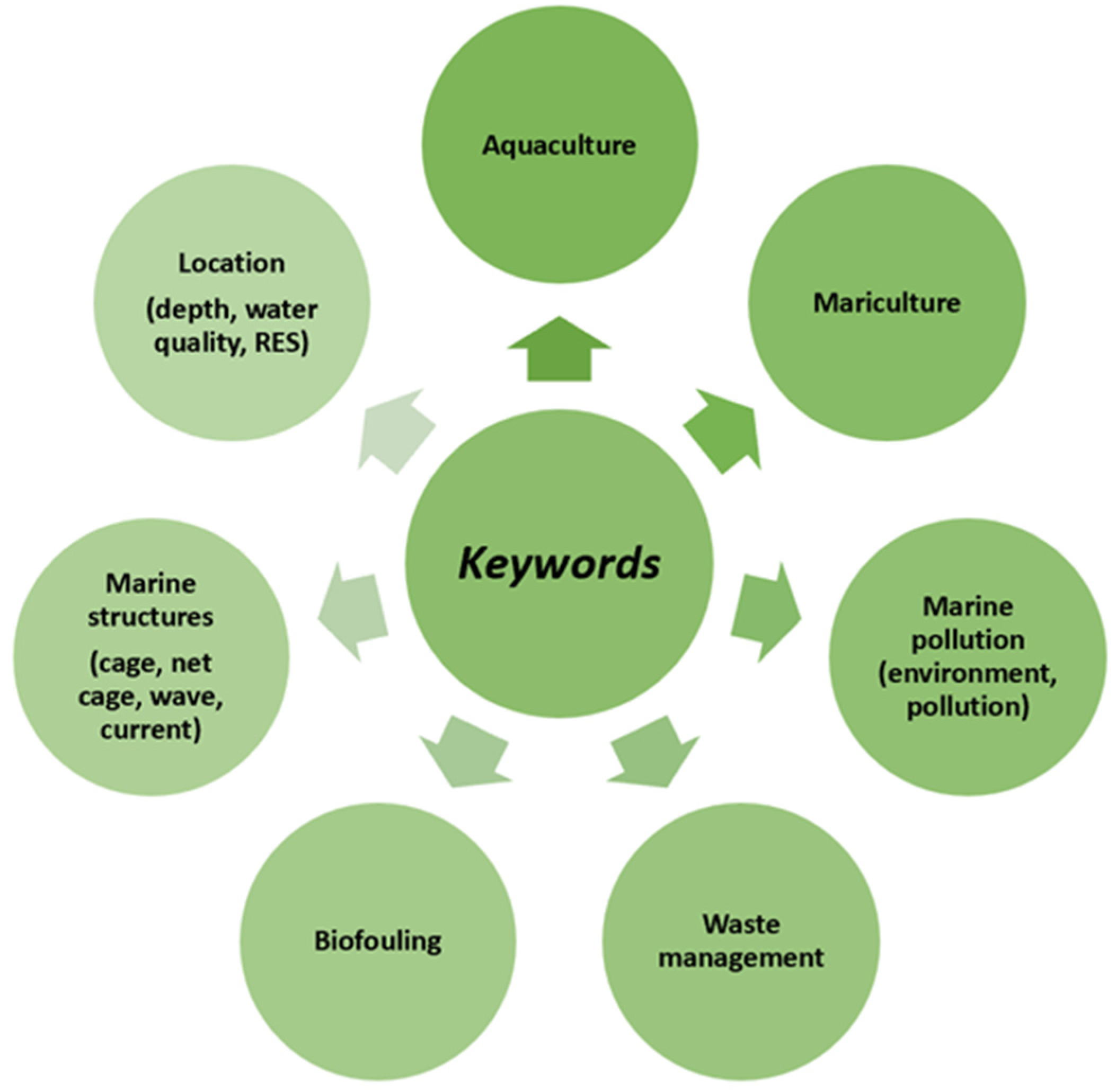 Applsci 13 06699 g005 Applsci 13 06699 g005