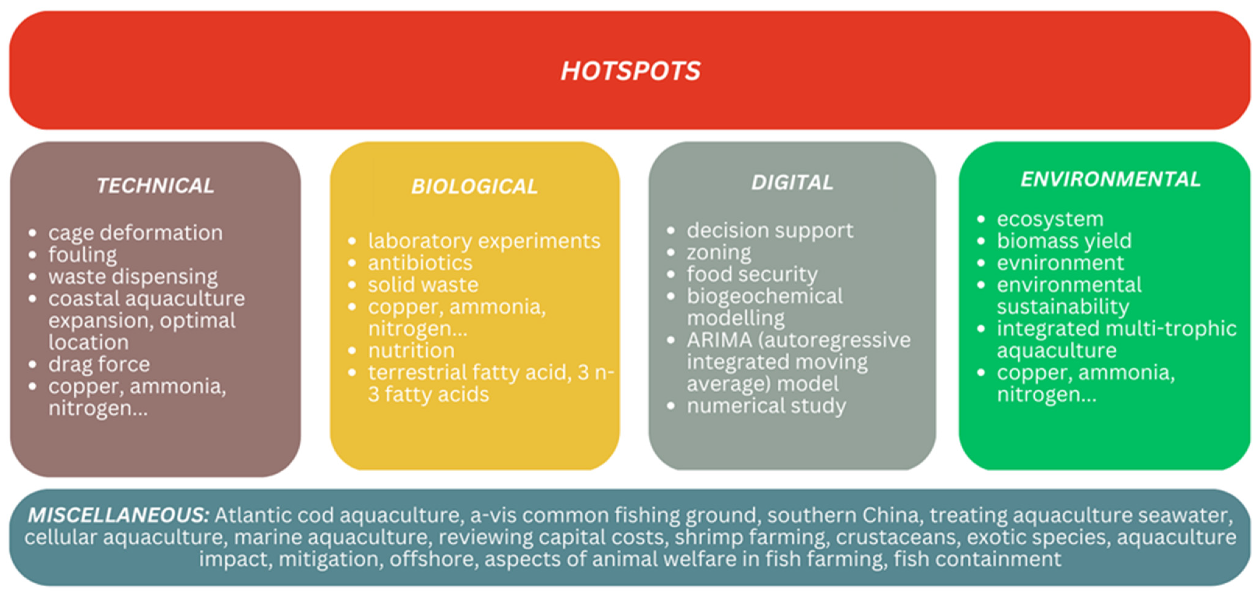 Applsci 13 06699 g011 Applsci 13 06699 g011