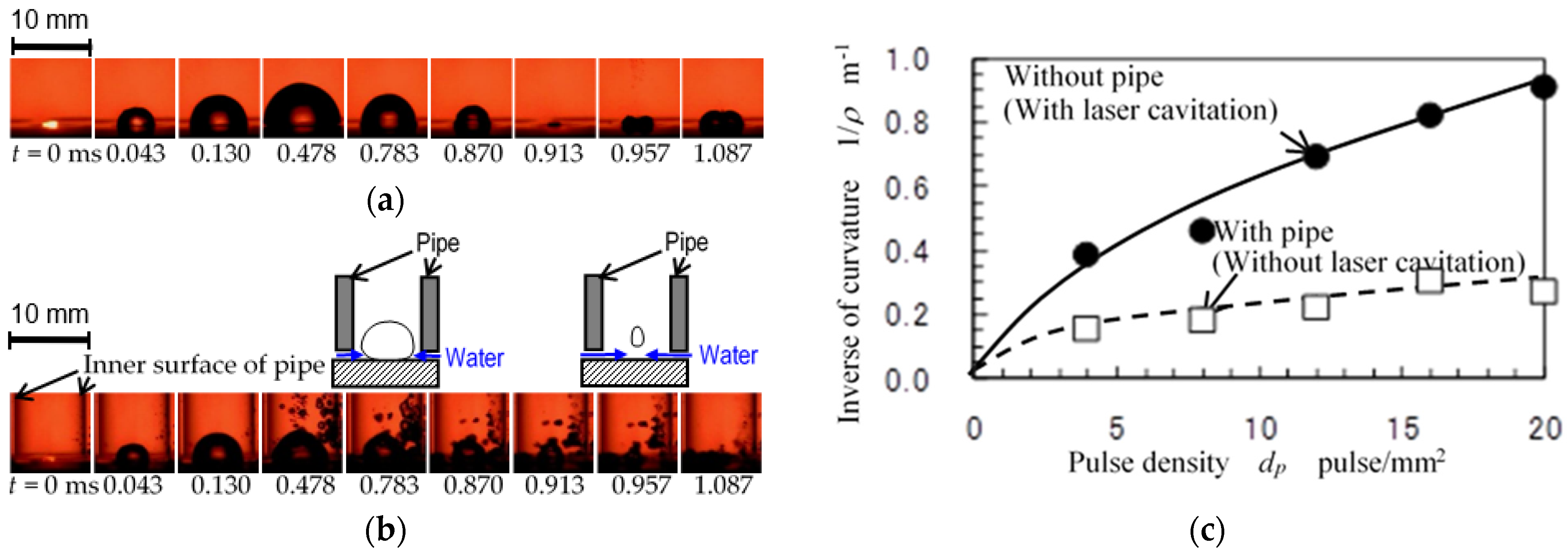 Applsci 13 06702 g008 Applsci 13 06702 g008