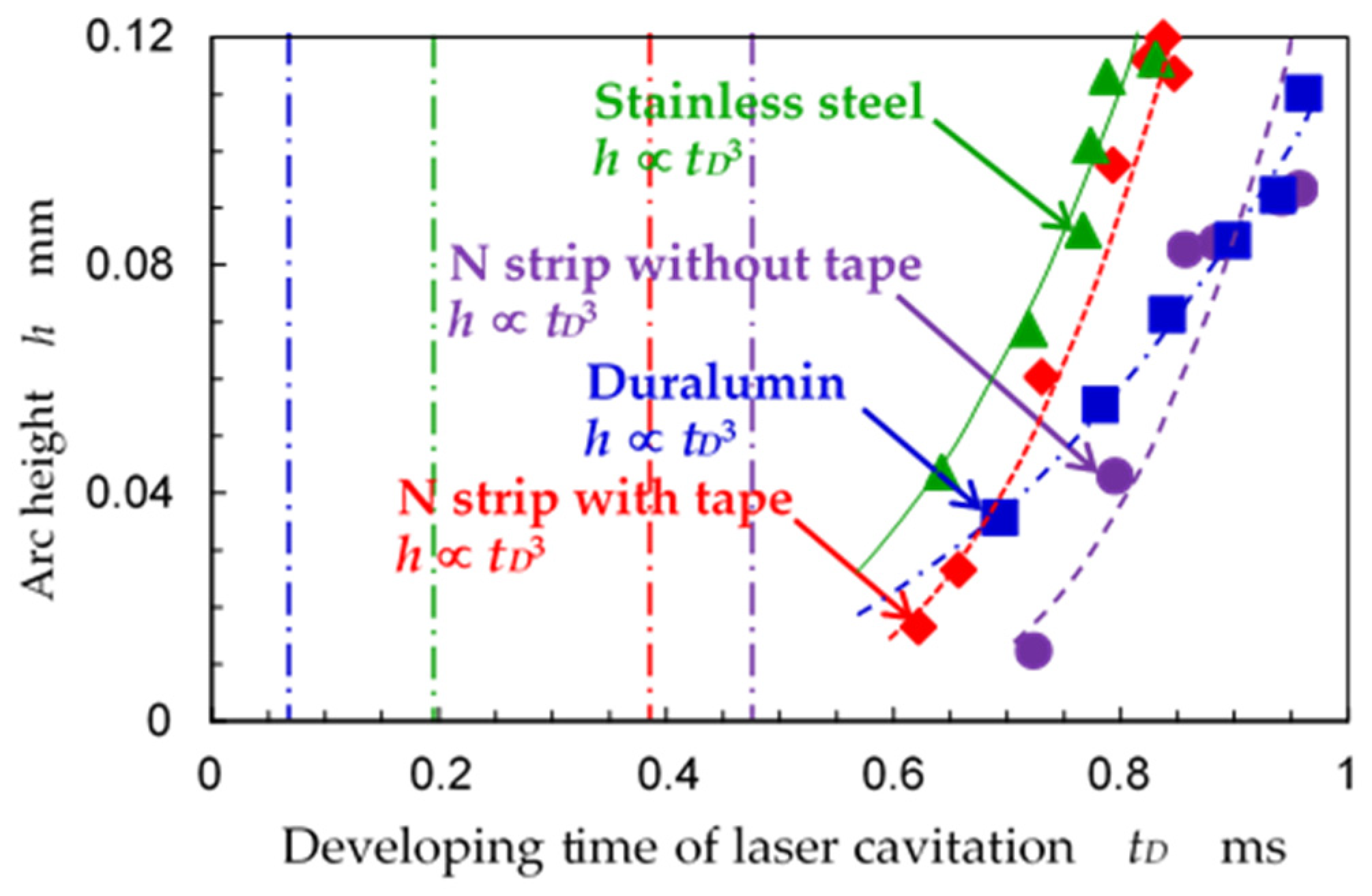 Applsci 13 06702 g011 Applsci 13 06702 g011
