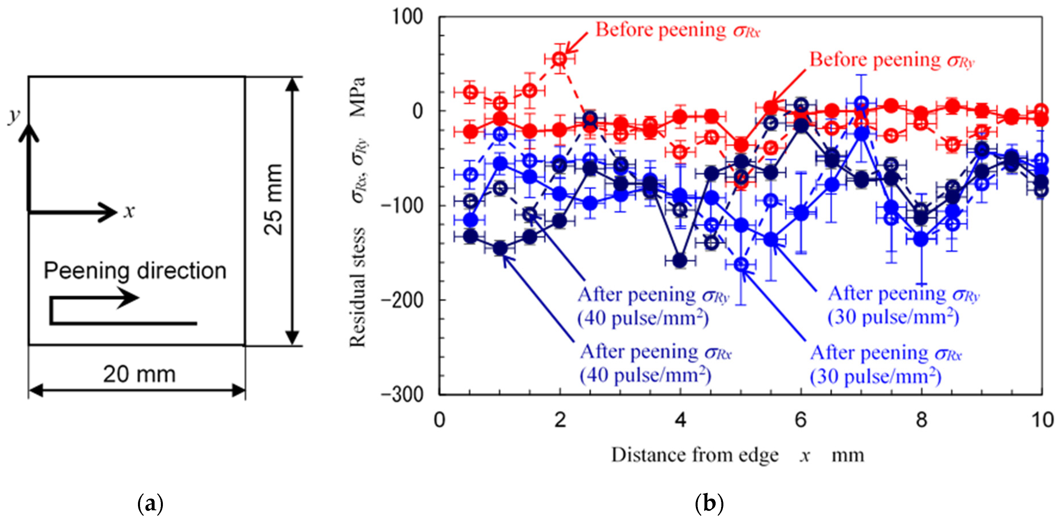 Applsci 13 06702 g014 Applsci 13 06702 g014