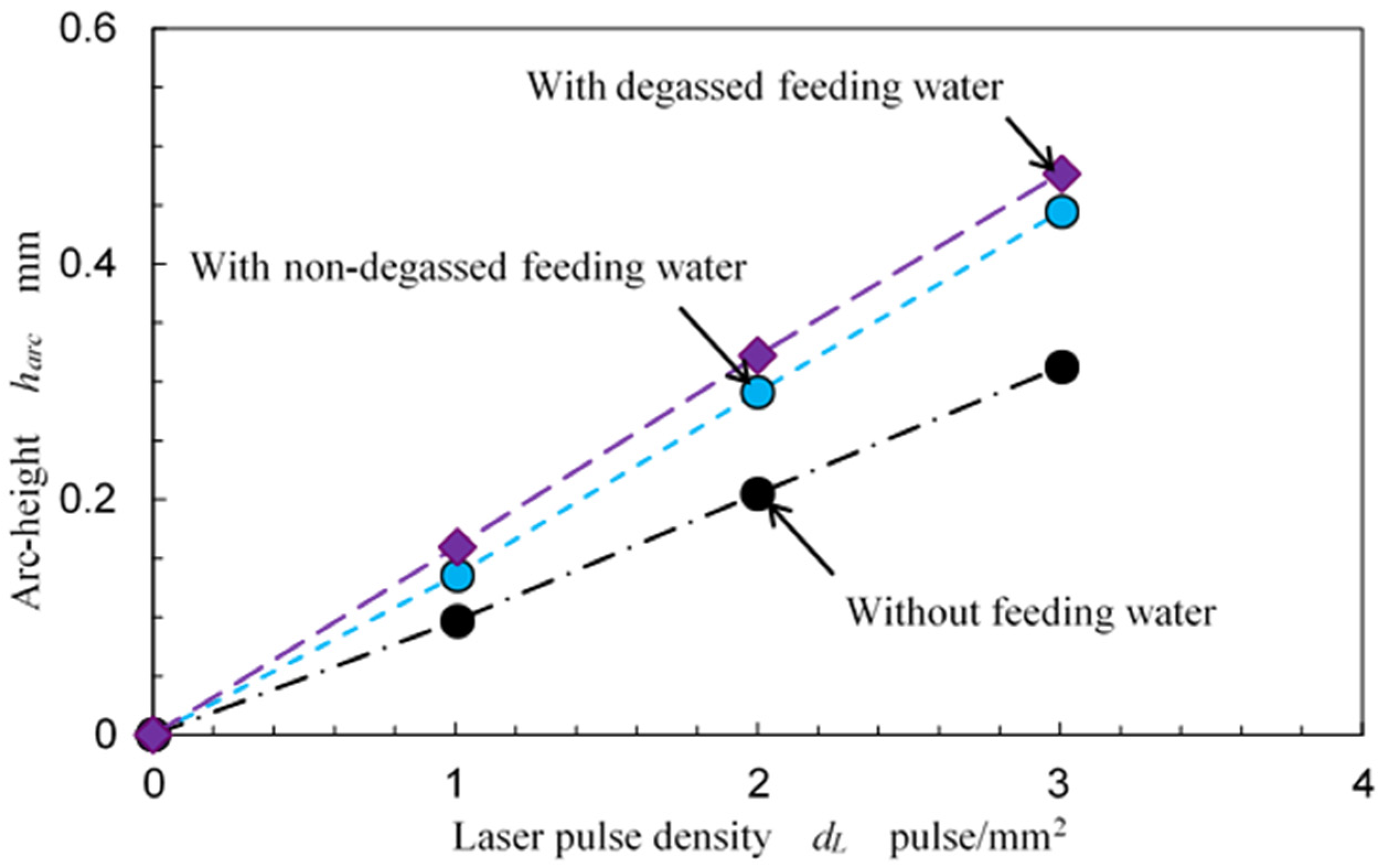 Applsci 13 06702 g019 Applsci 13 06702 g019
