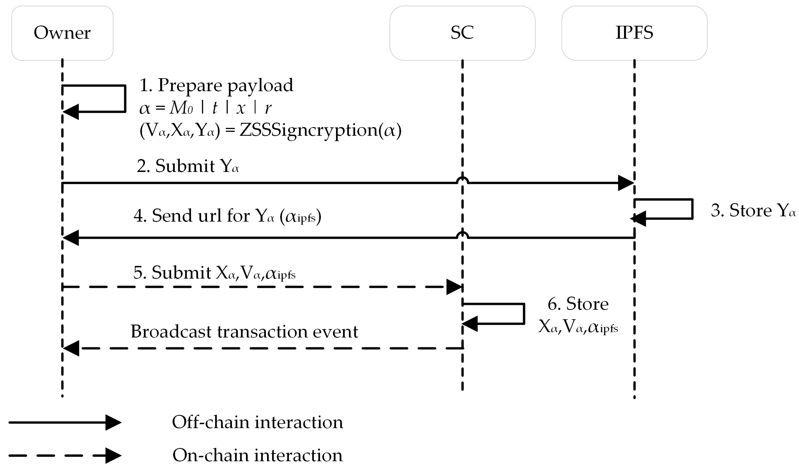 Applsci 13 06707 g003