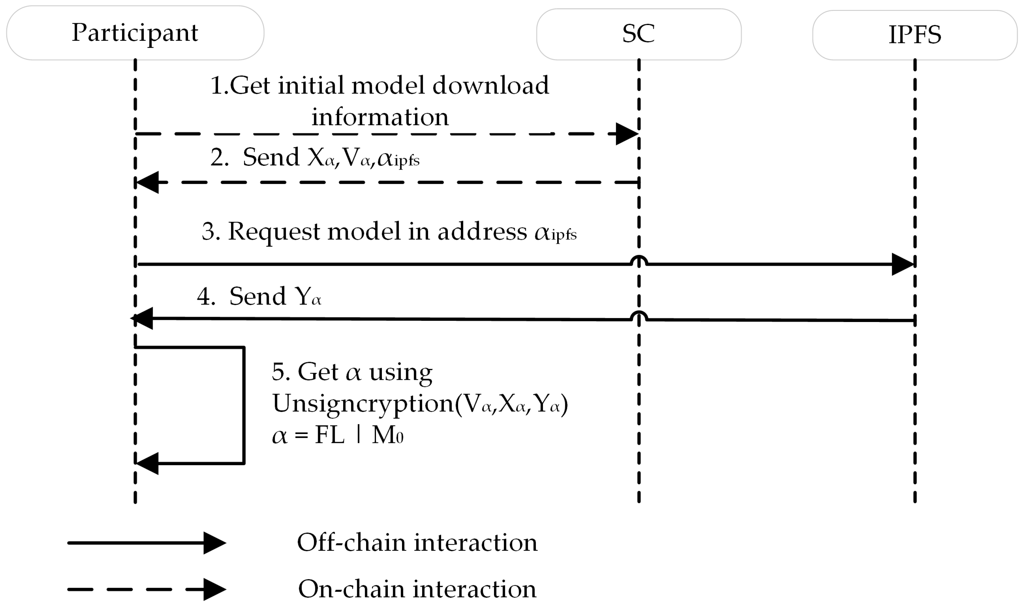 Applsci 13 06707 g004
