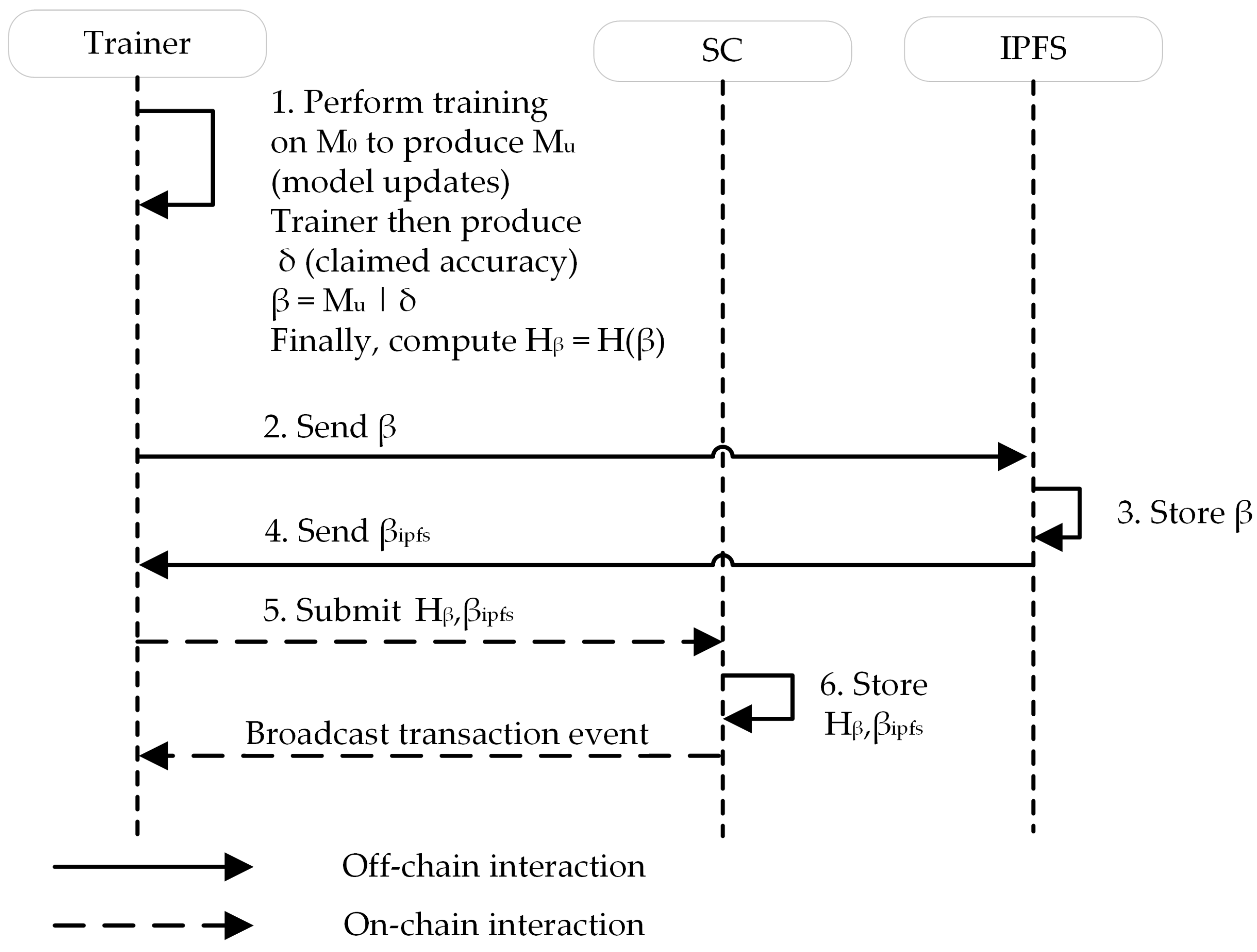 Applsci 13 06707 g005