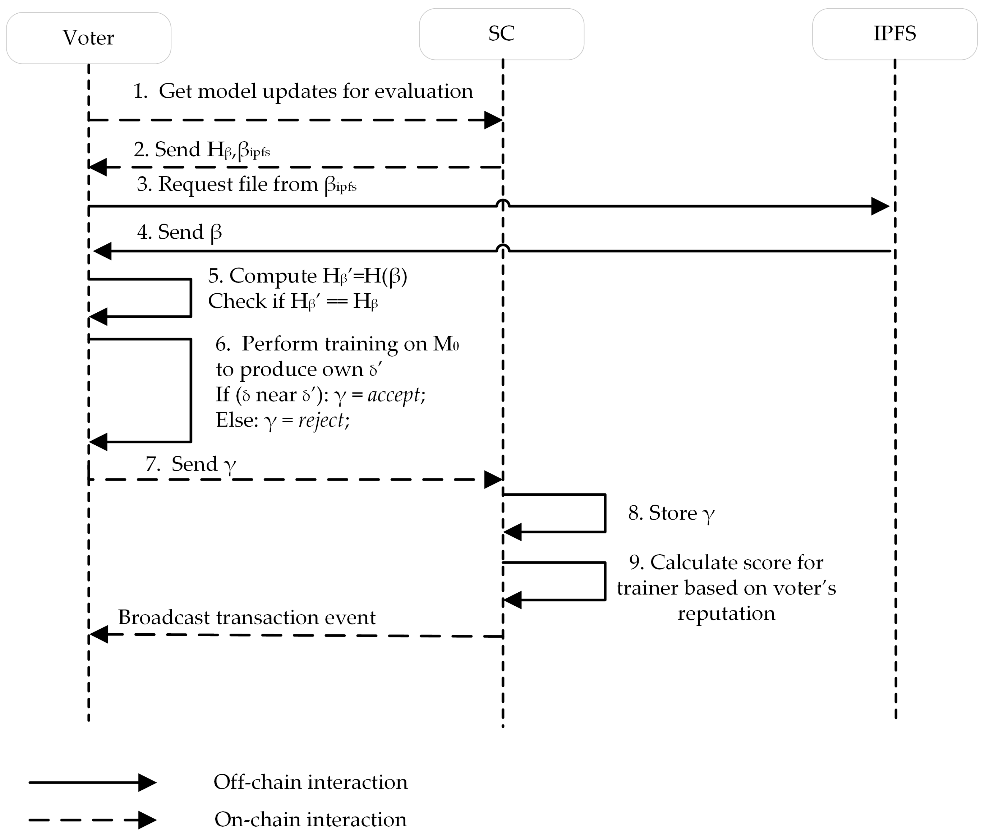 Applsci 13 06707 g006