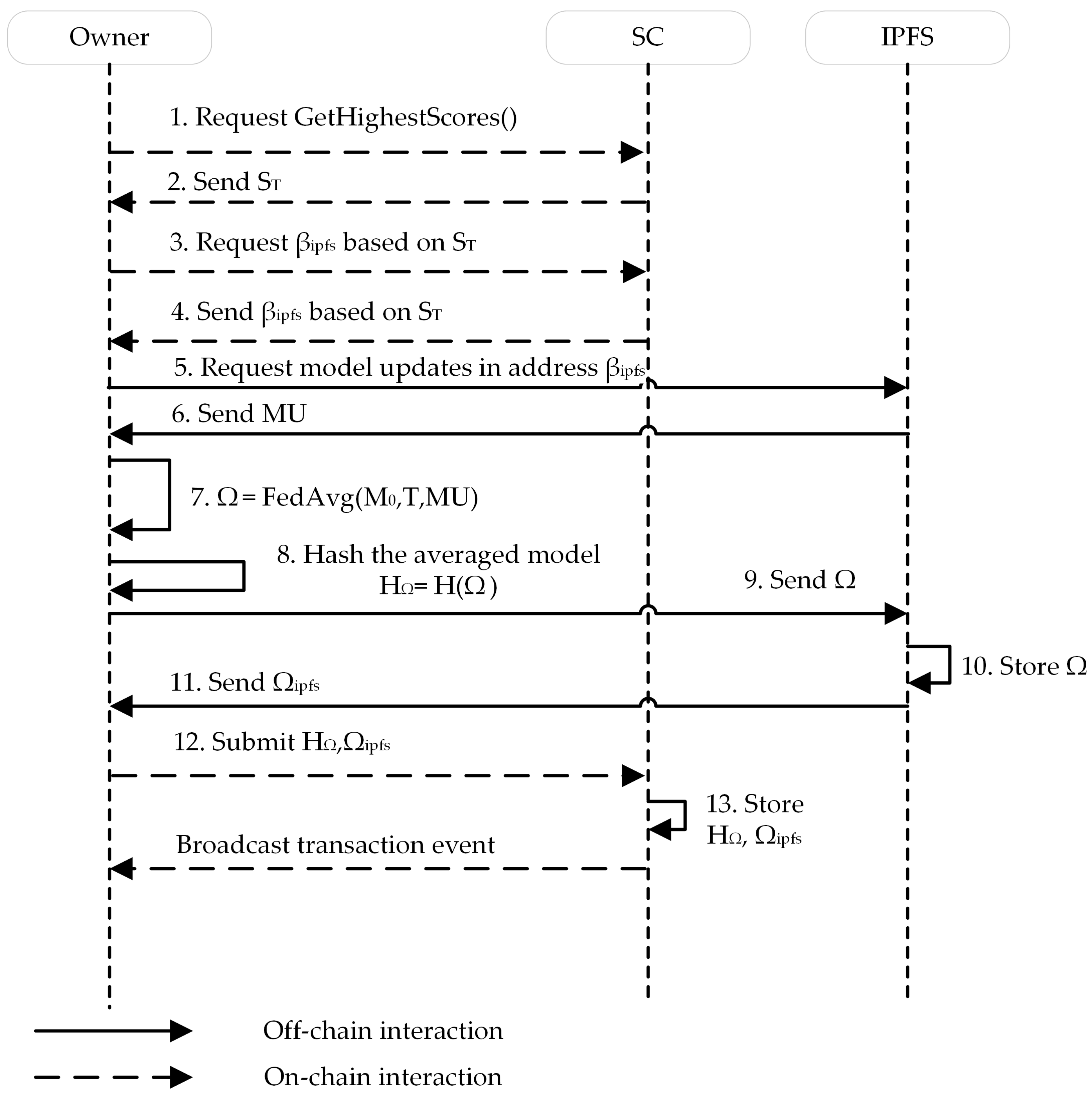 Applsci 13 06707 g007