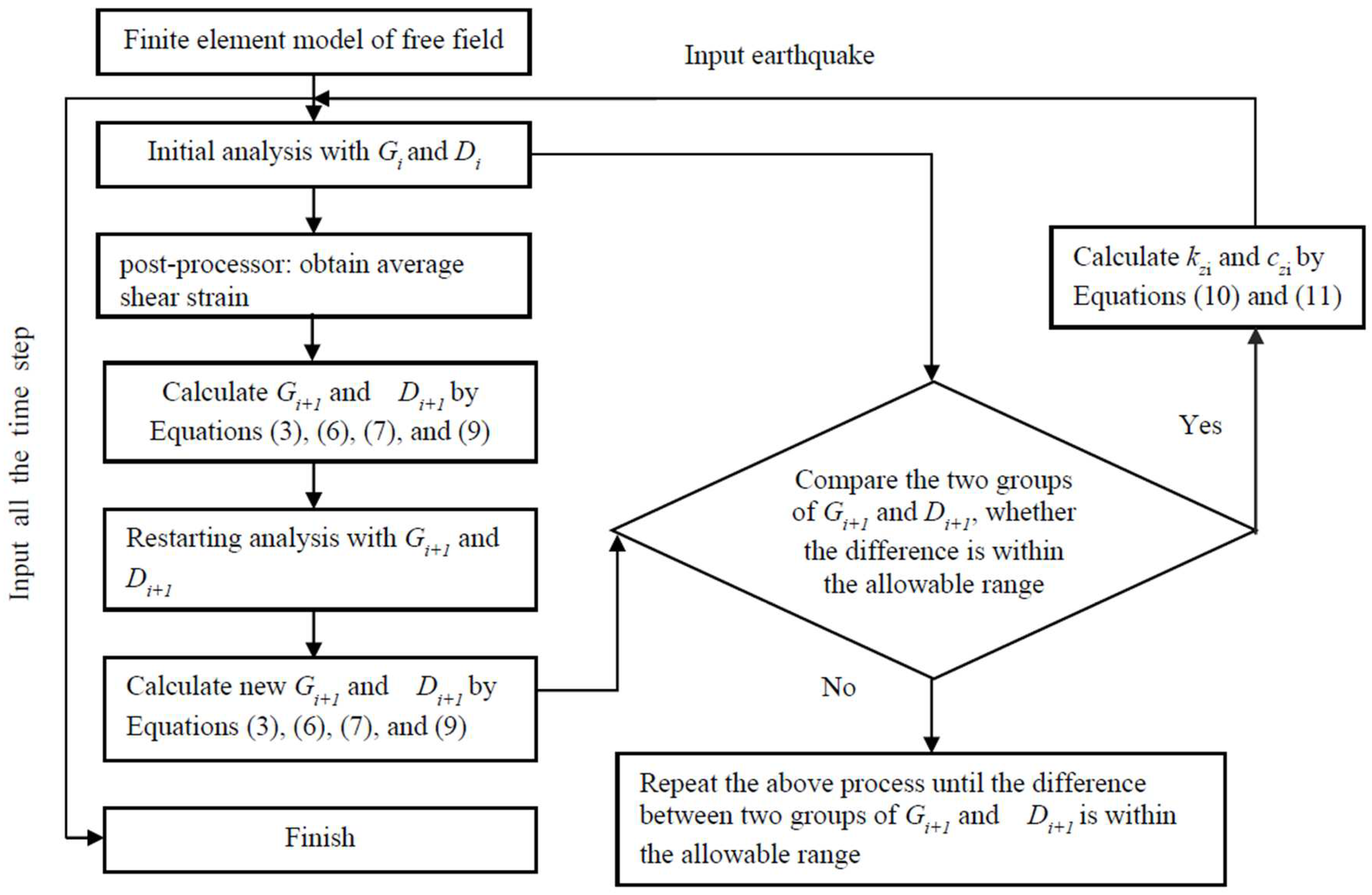 Applsci 13 06709 g003