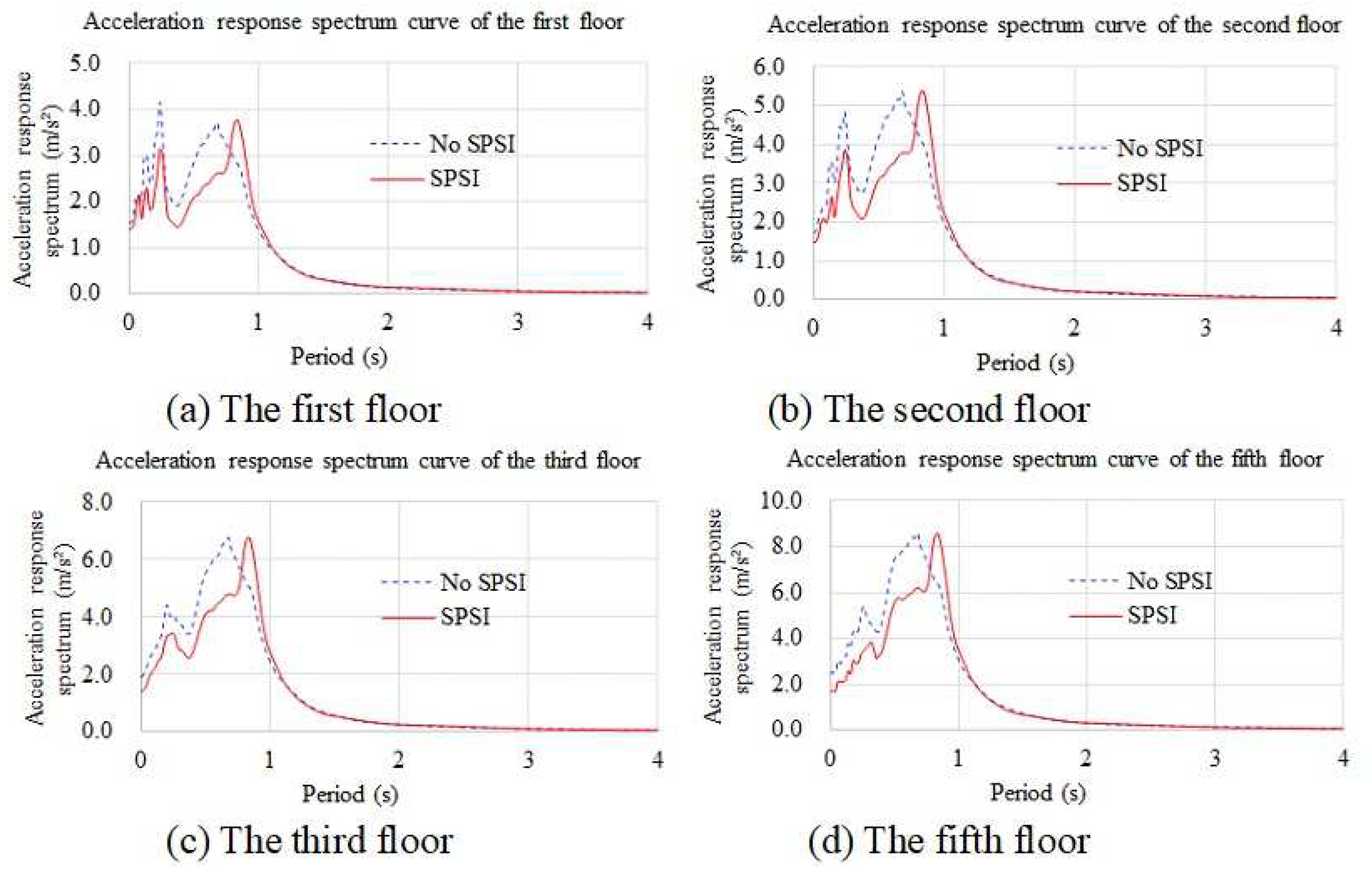Applsci 13 06709 g012