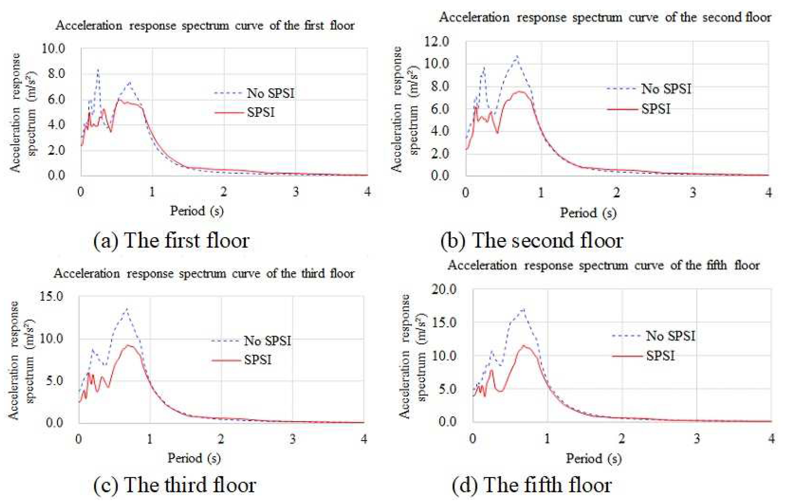Applsci 13 06709 g013