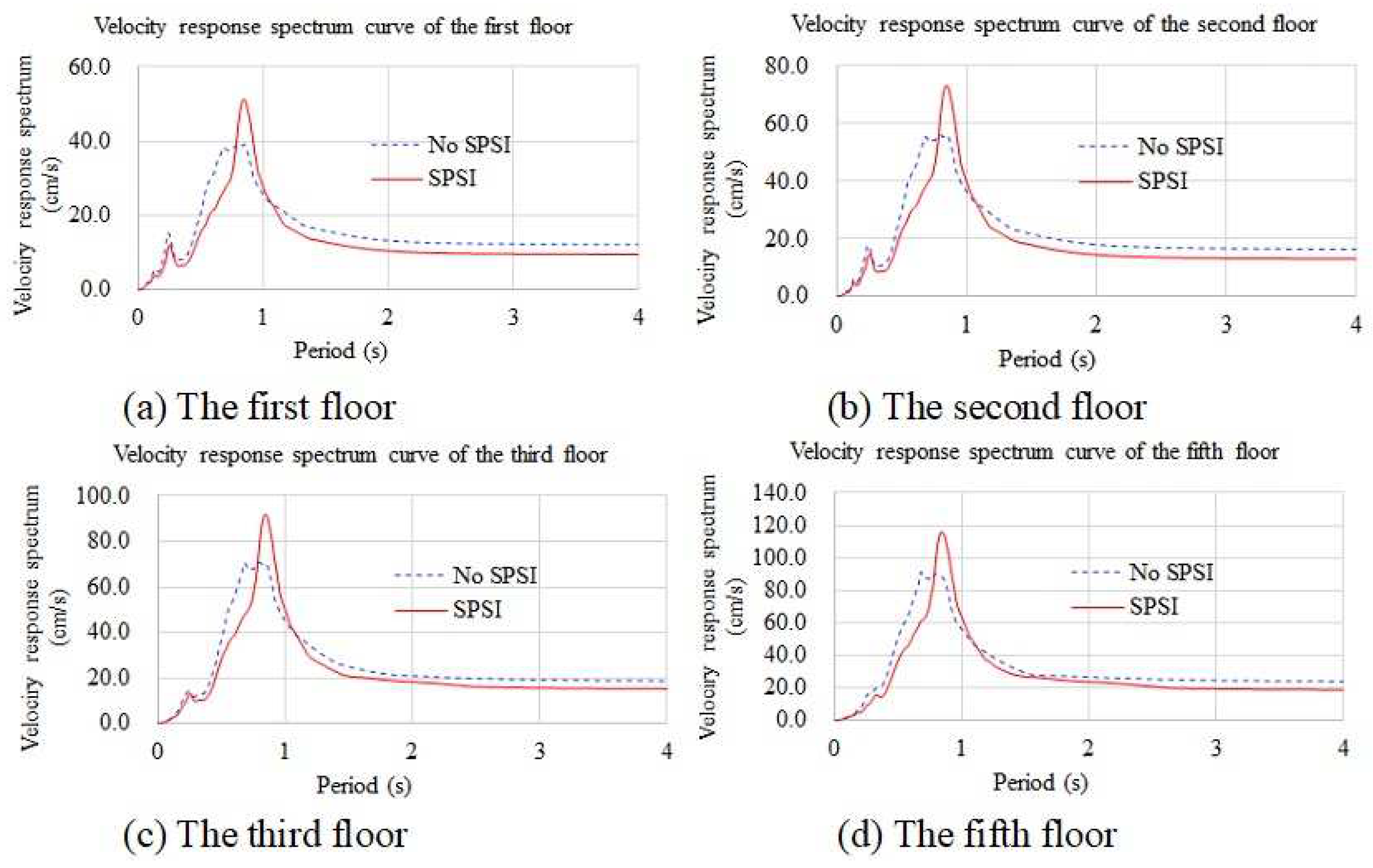 Applsci 13 06709 g014