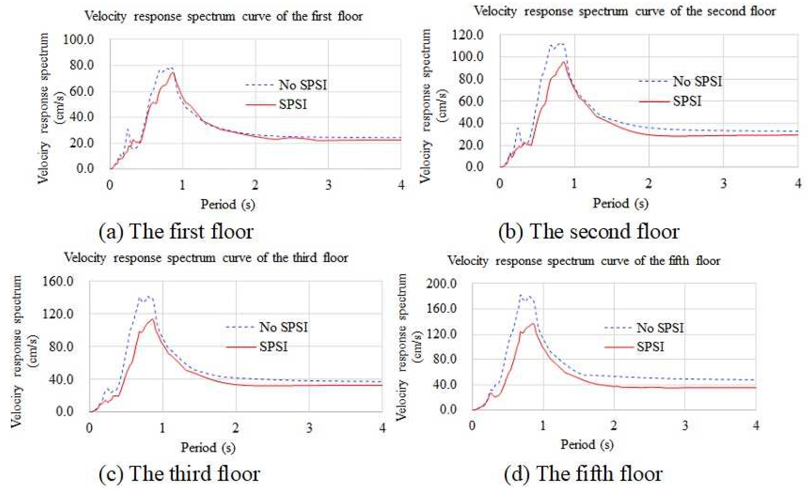 Applsci 13 06709 g015