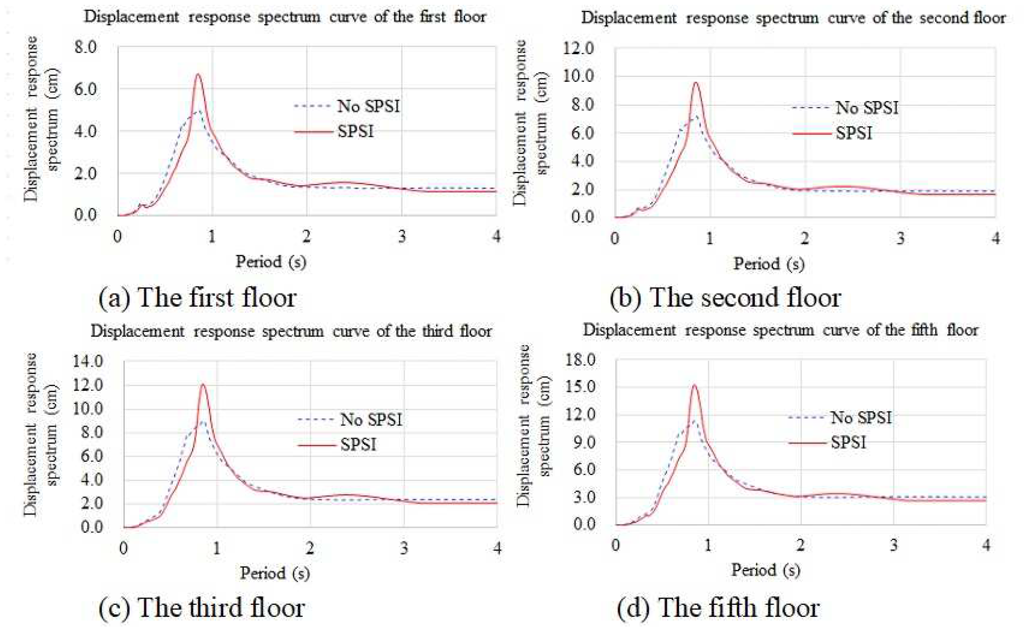 Applsci 13 06709 g016