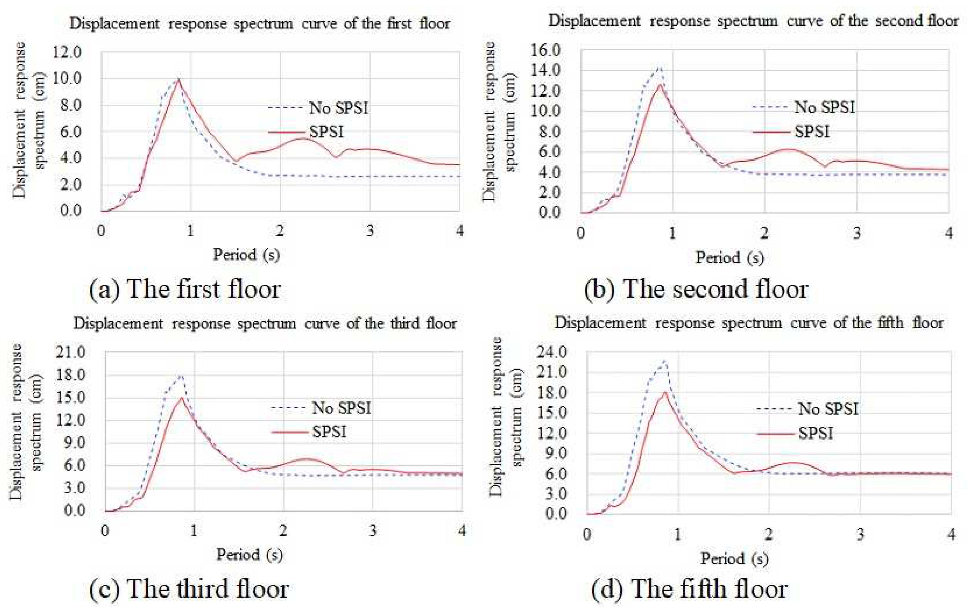 Applsci 13 06709 g017