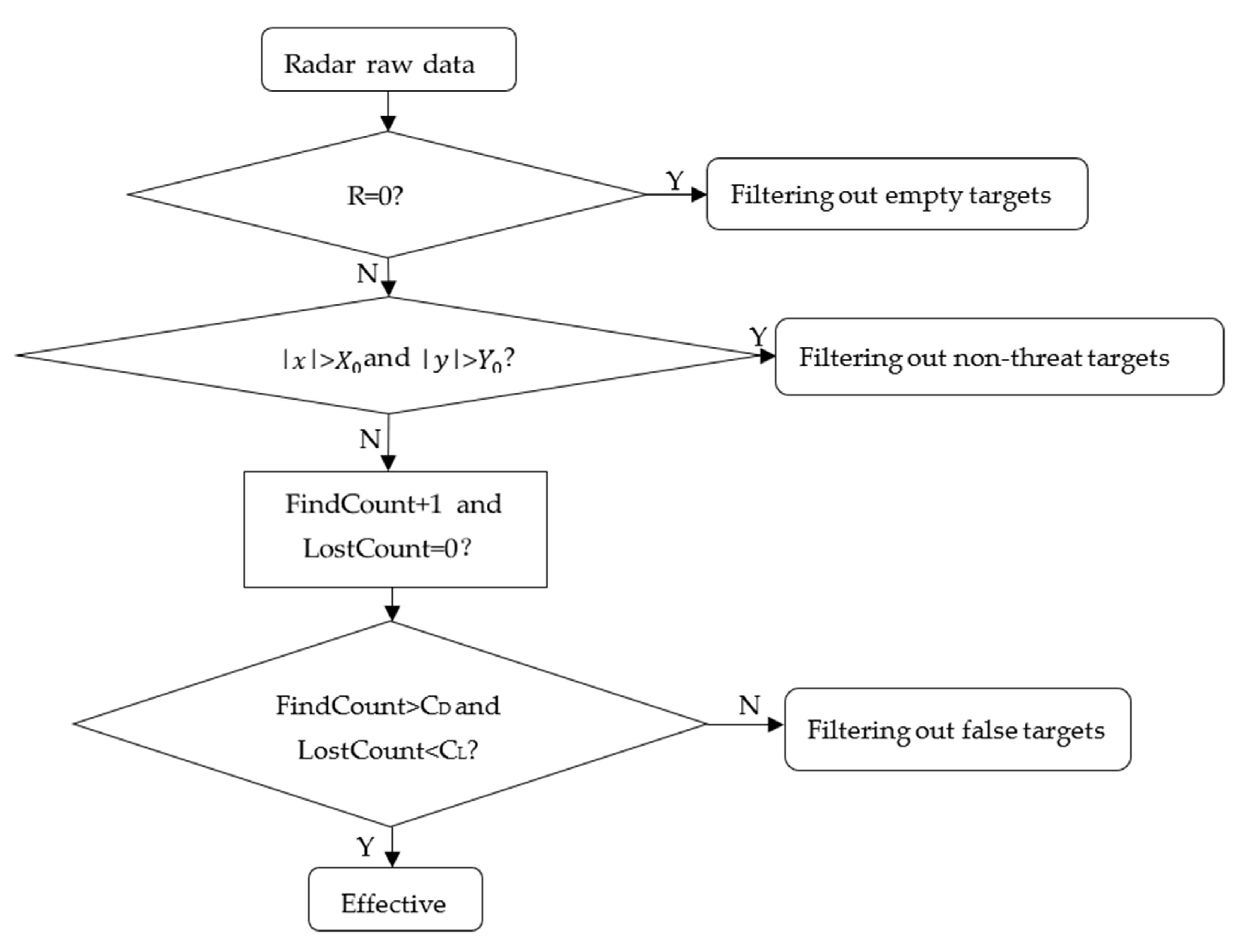 Applsci 13 06720 g004