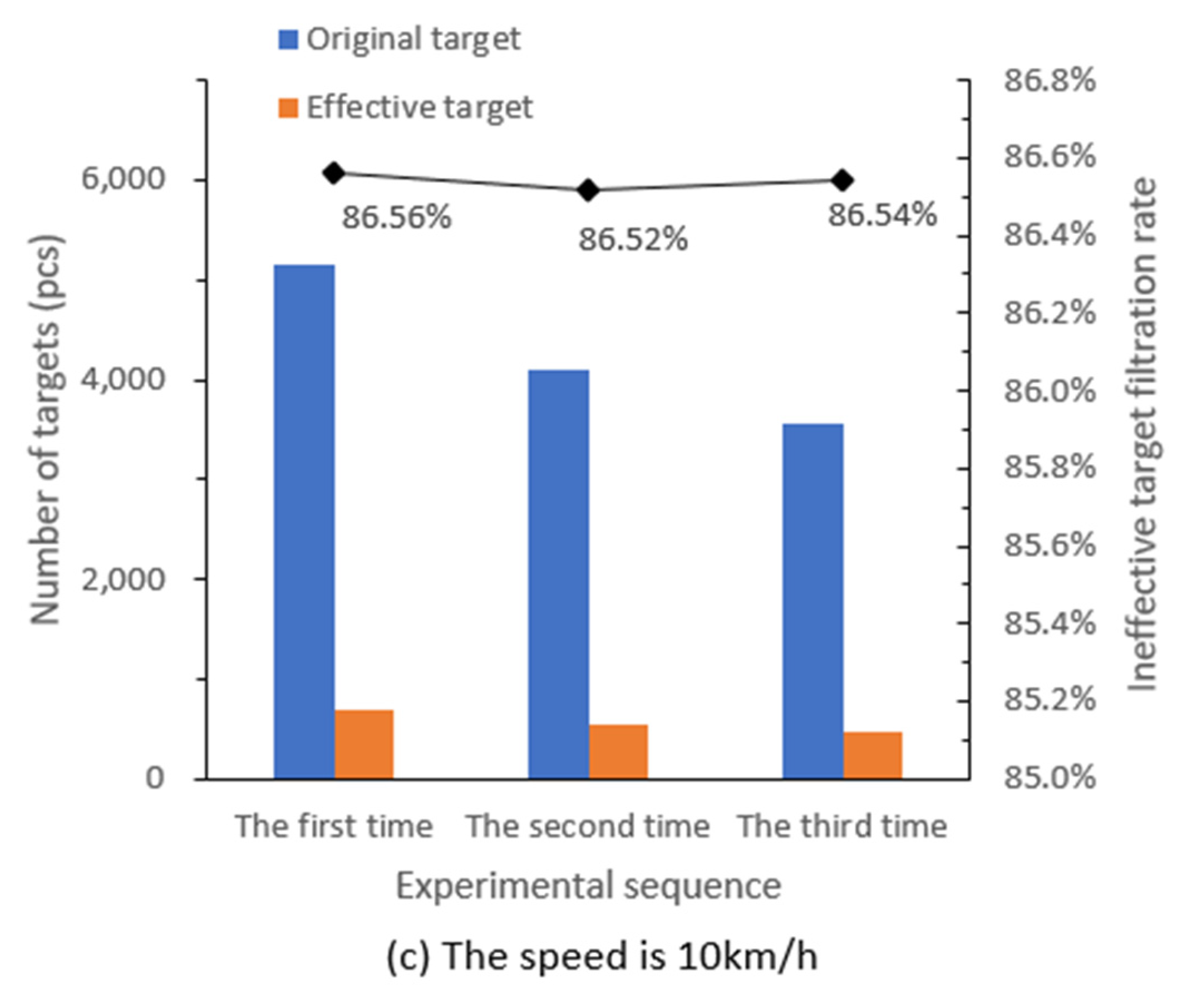 Applsci 13 06720 g008b