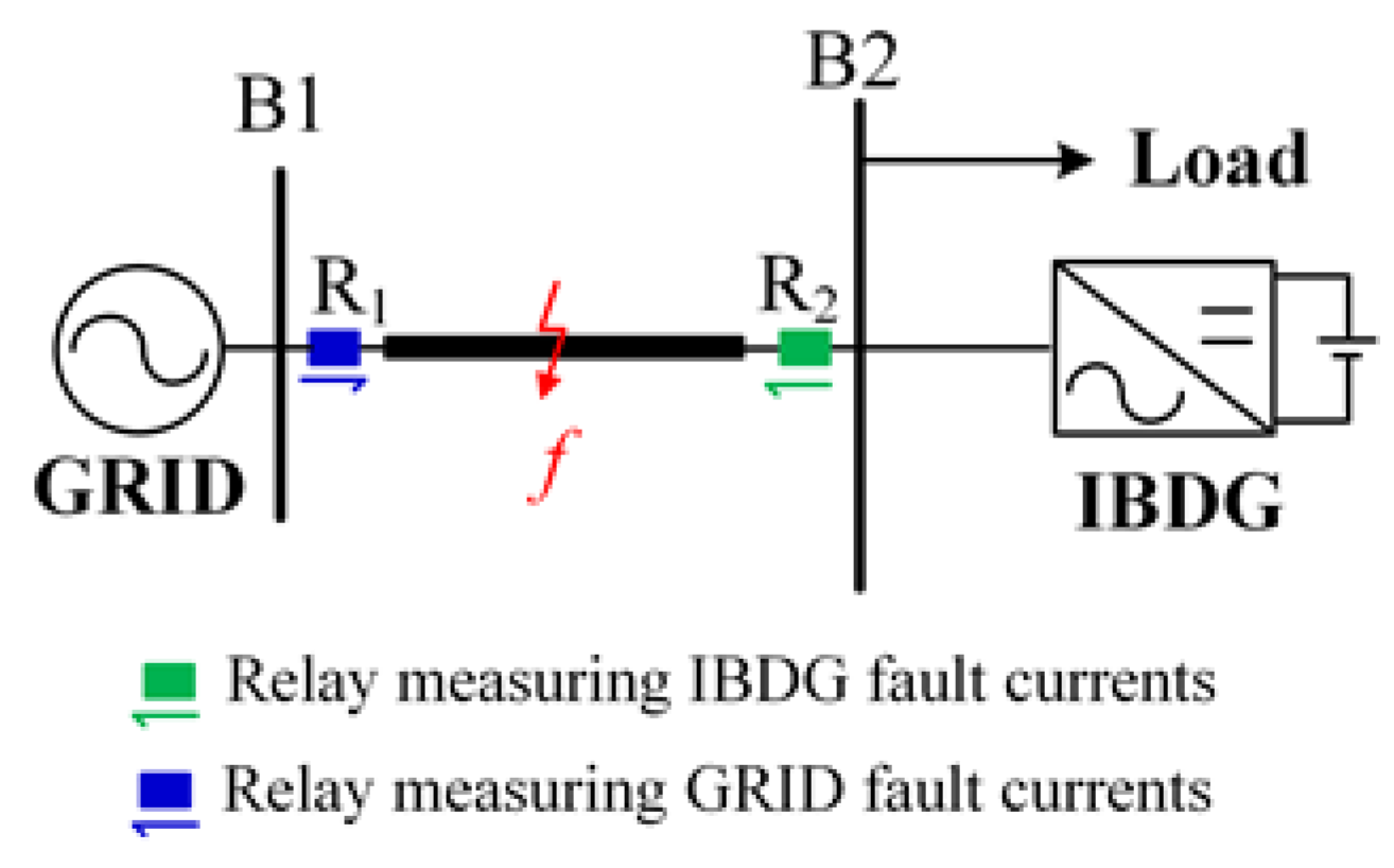 Applsci 13 06725 g003