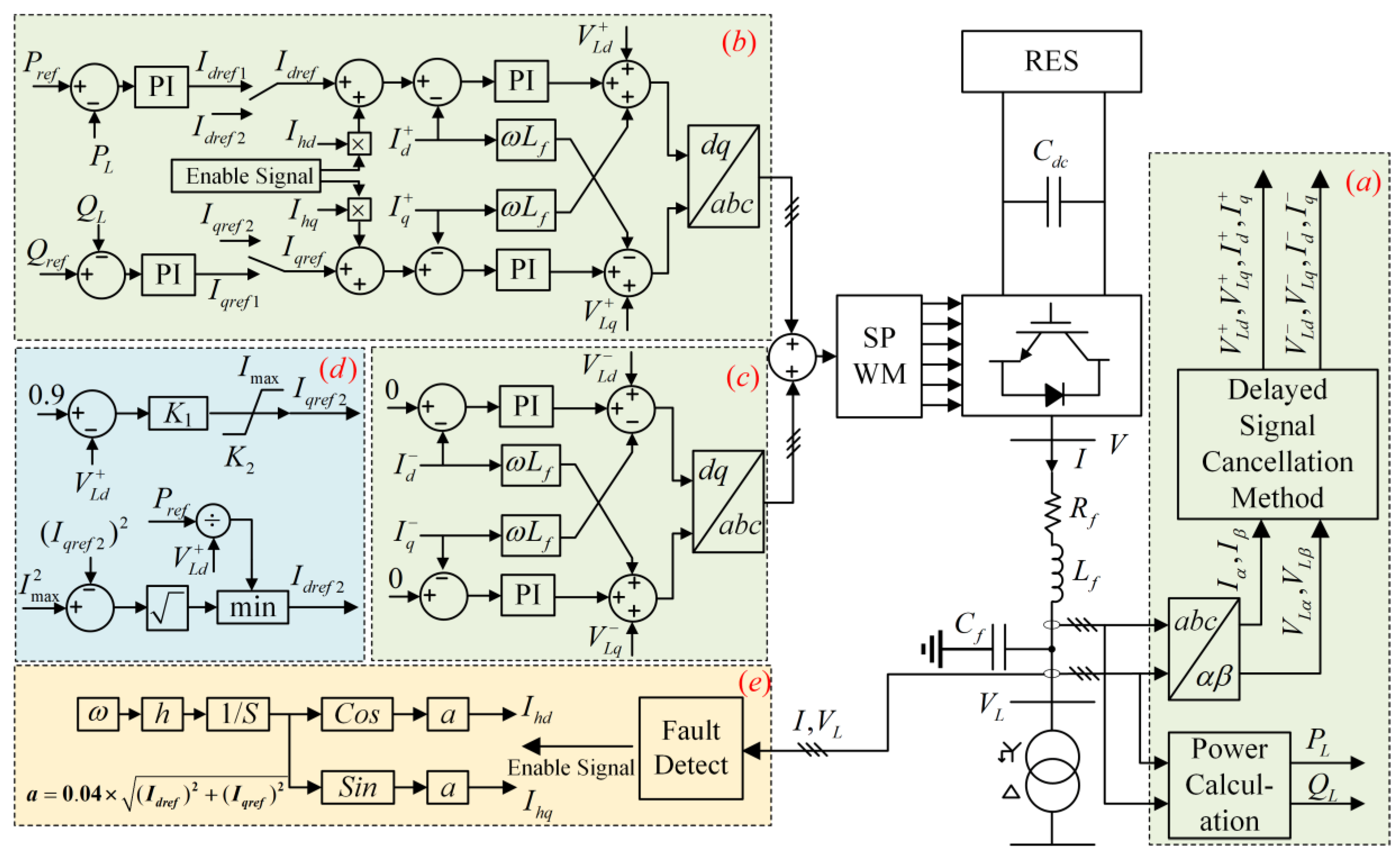 Applsci 13 06725 g005