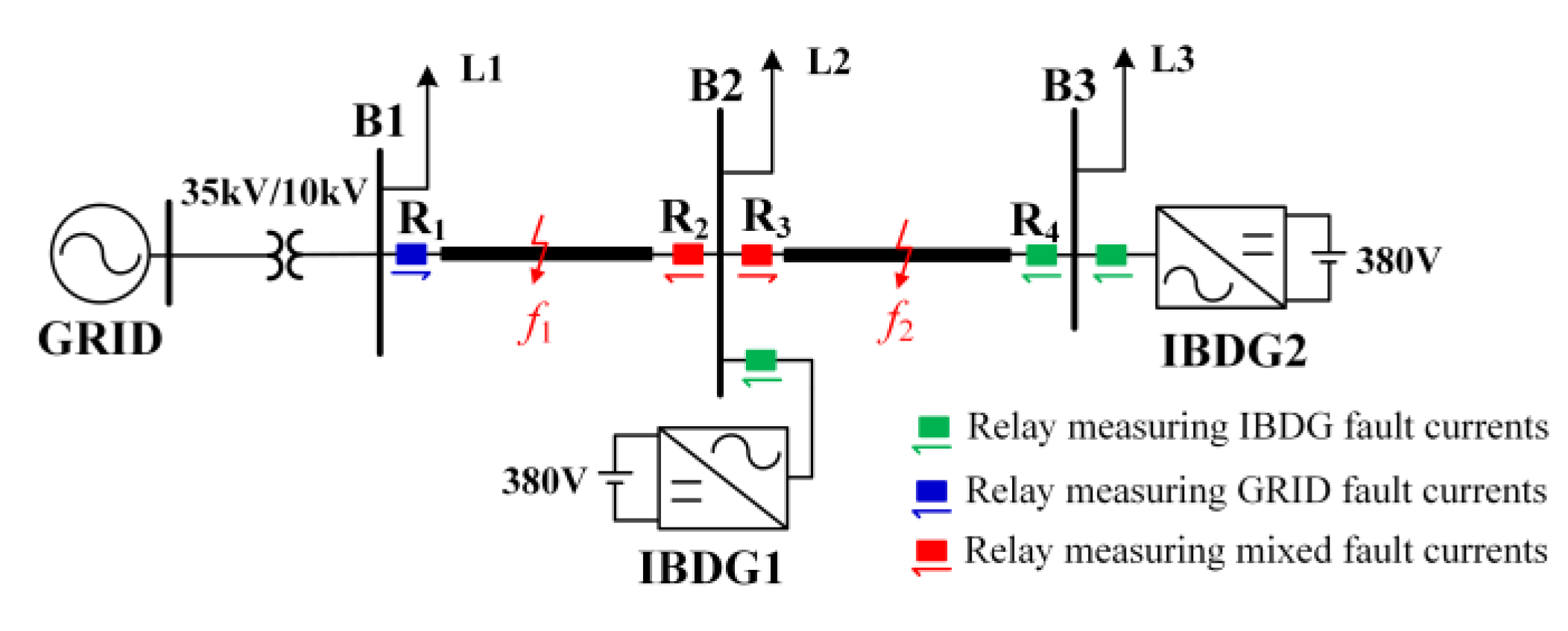 Applsci 13 06725 g007
