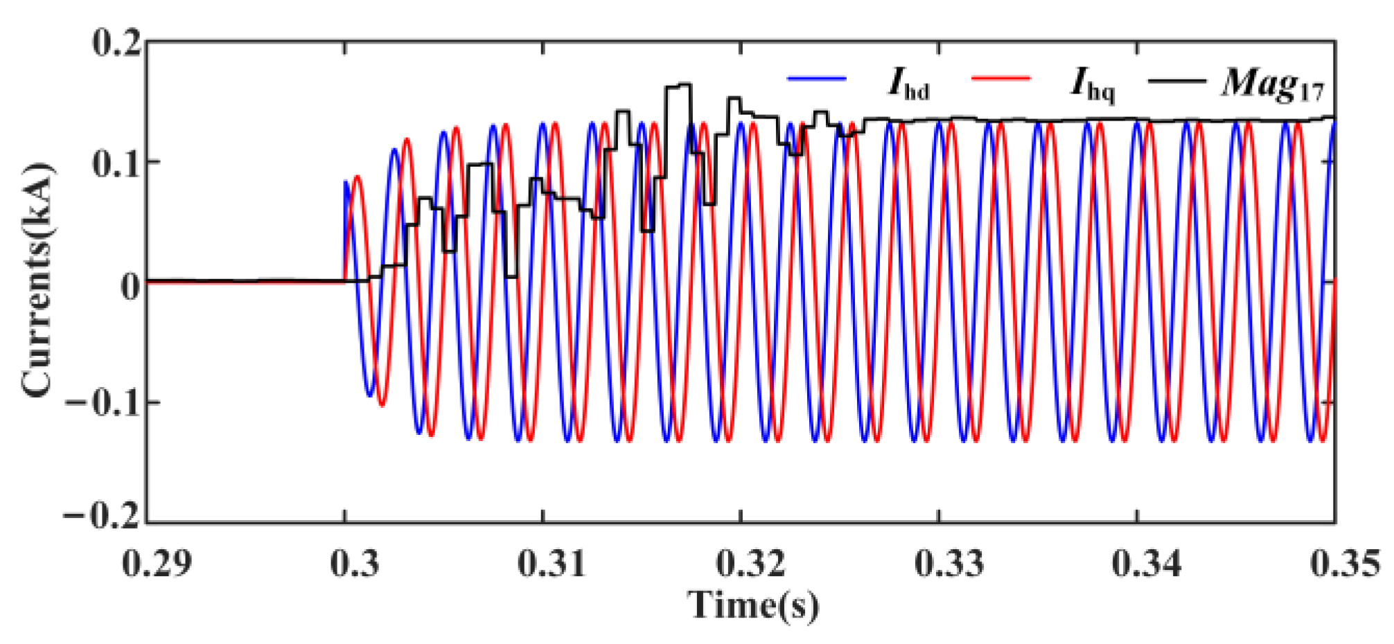 Applsci 13 06725 g010