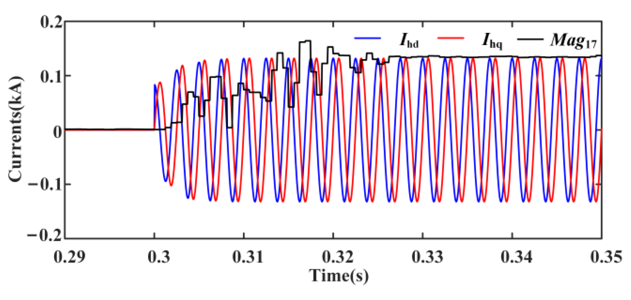 Applsci 13 06725 g013