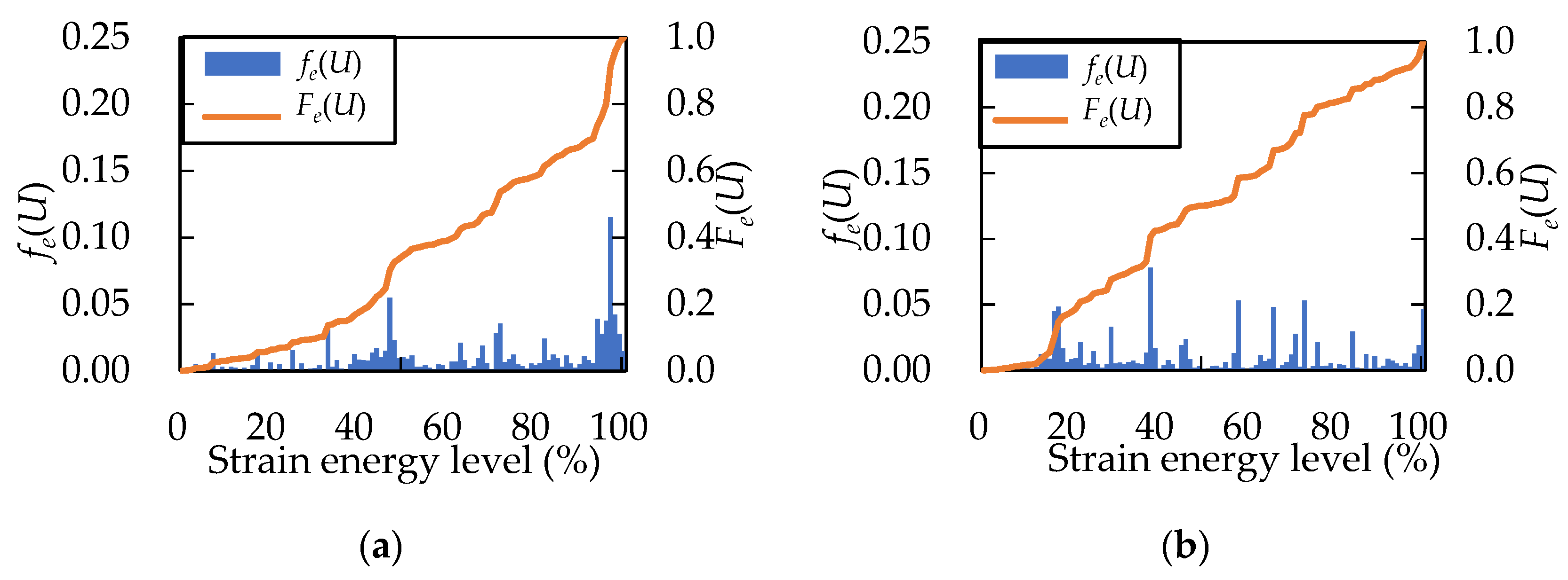 Applsci 13 06727 g008a Applsci 13 06727 g008a