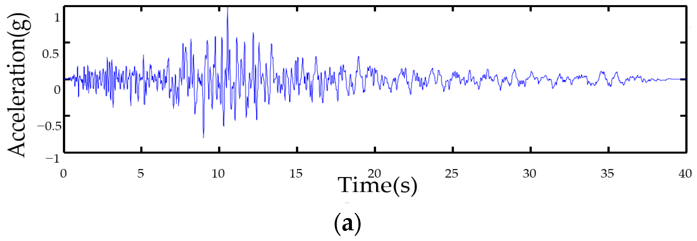 Applsci 13 06728 g009a Applsci 13 06728 g009a