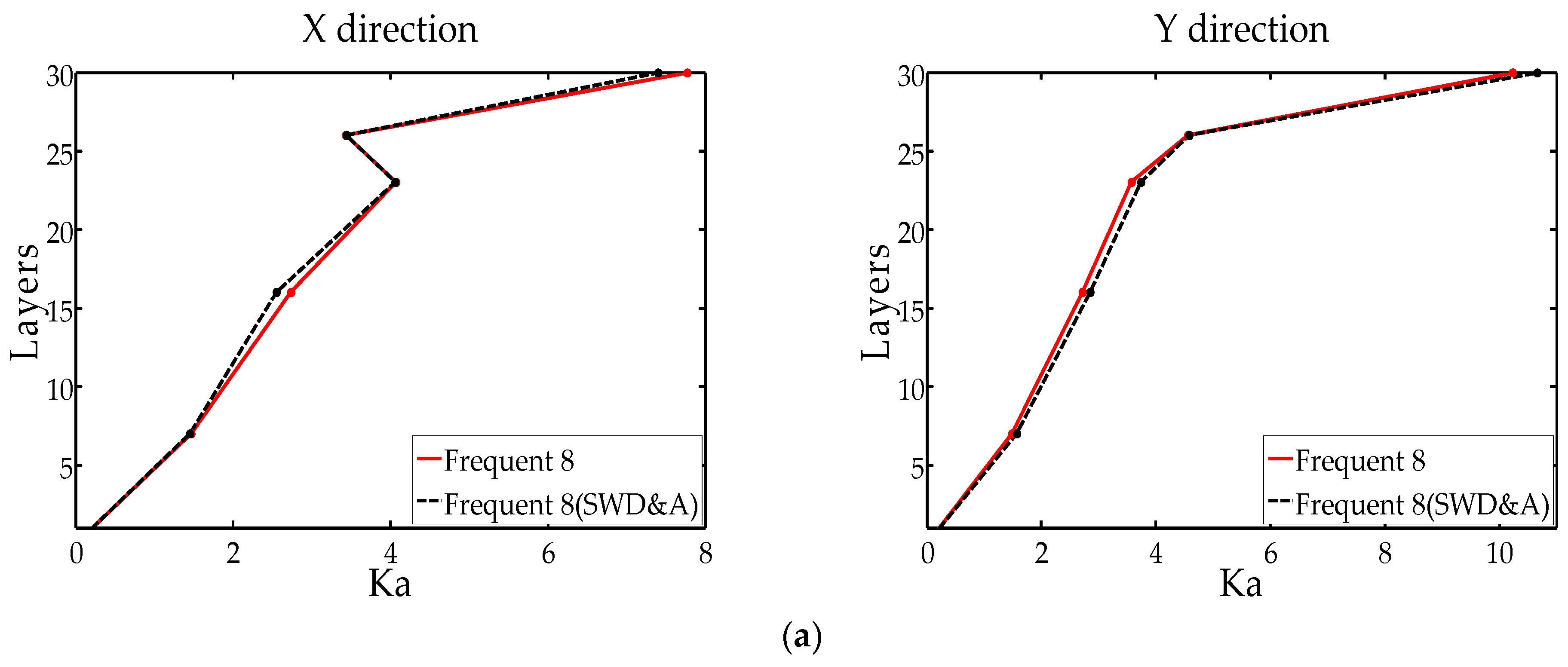 Applsci 13 06728 g010a Applsci 13 06728 g010a