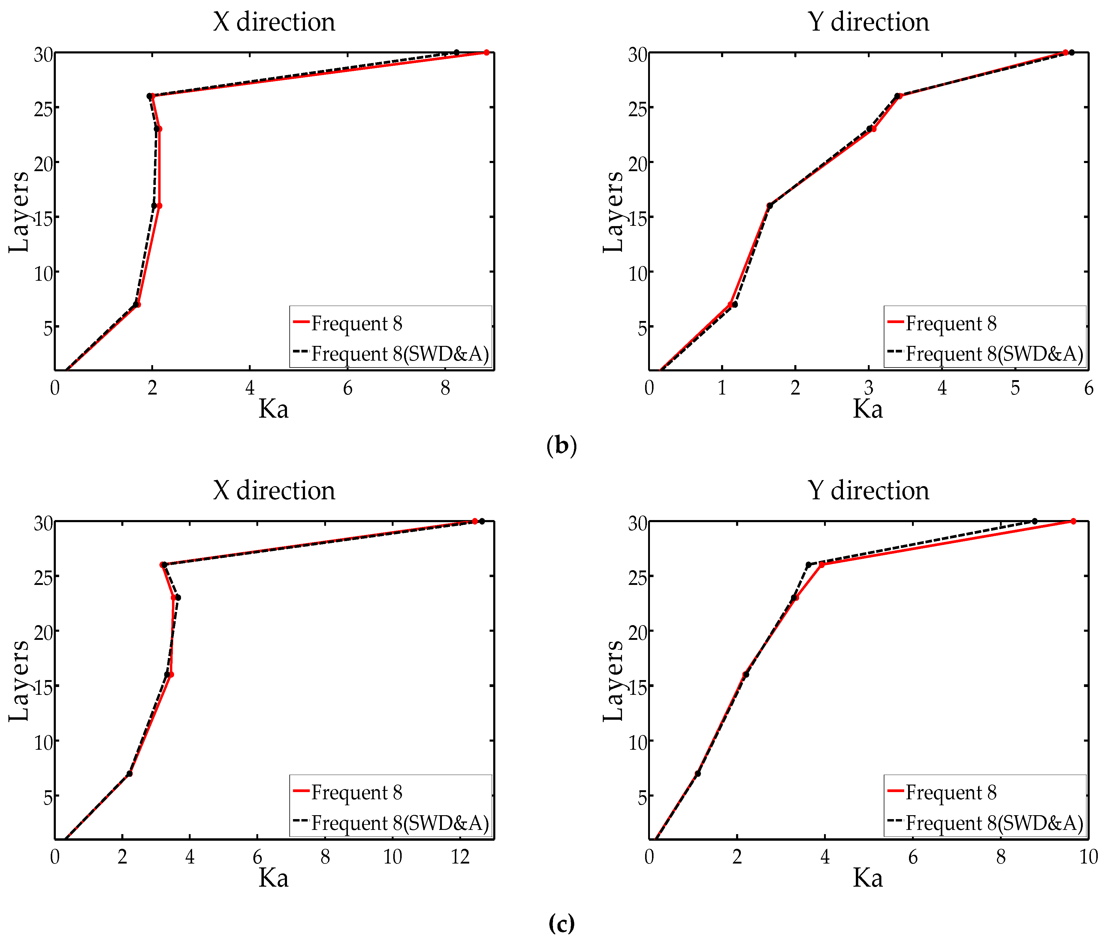 Applsci 13 06728 g010b Applsci 13 06728 g010b