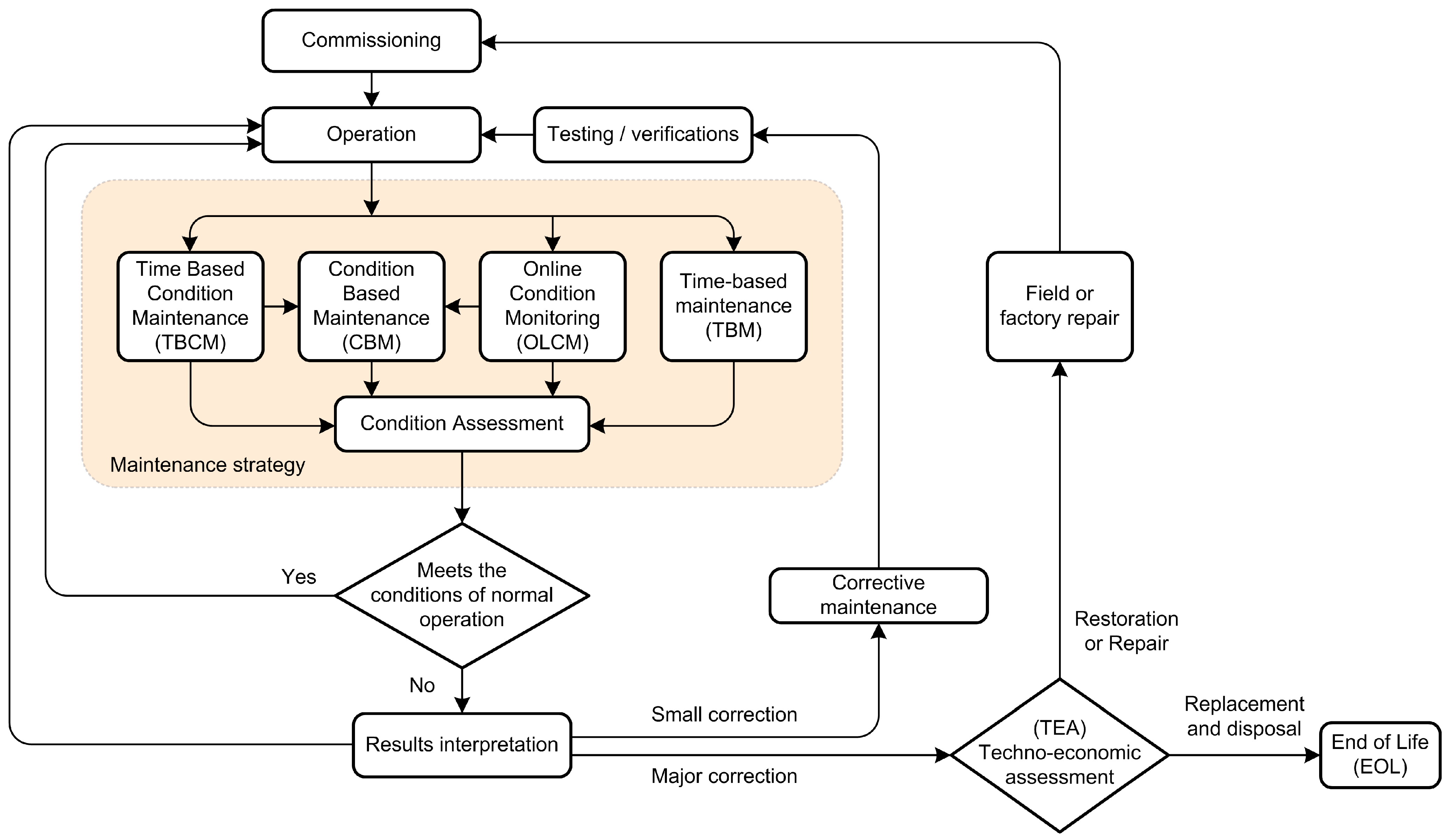Applsci 13 06731 g001