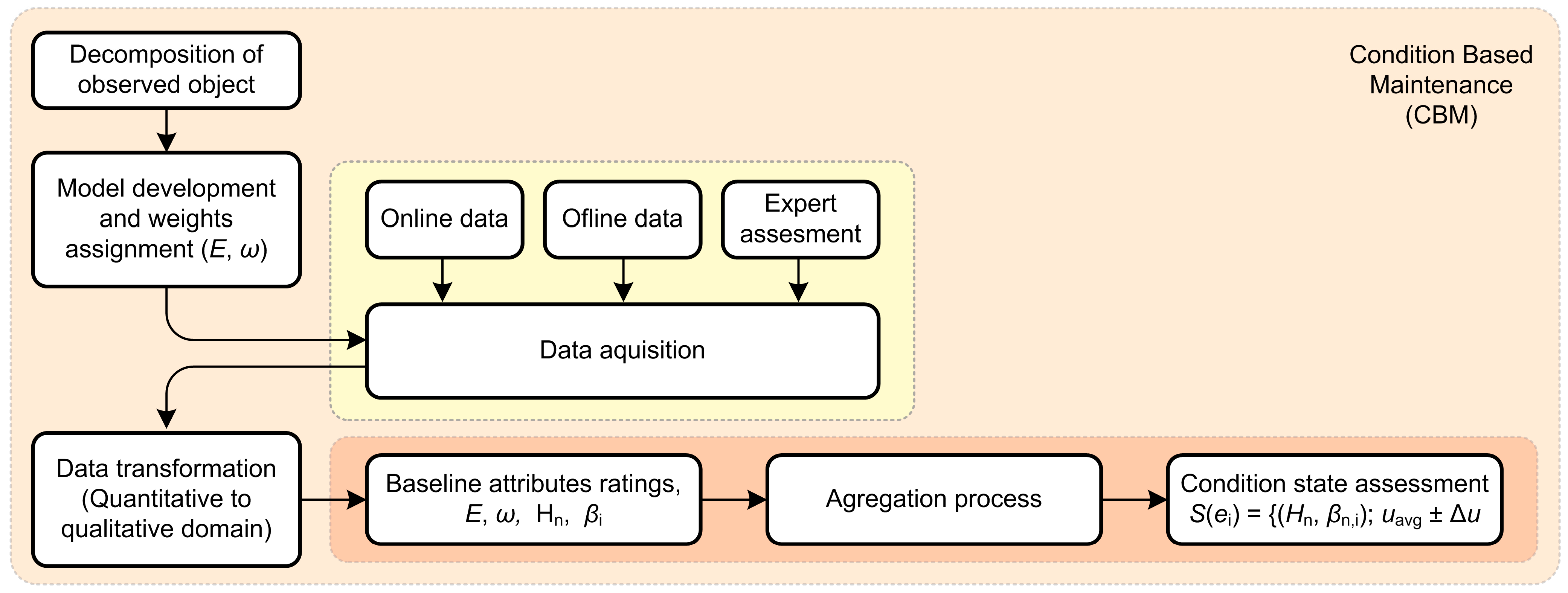 Applsci 13 06731 g002
