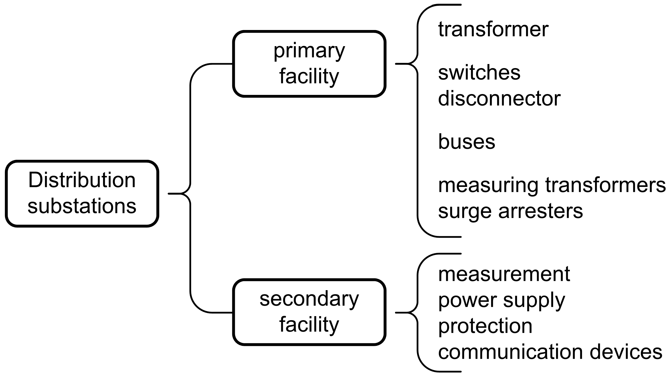Applsci 13 06731 g003