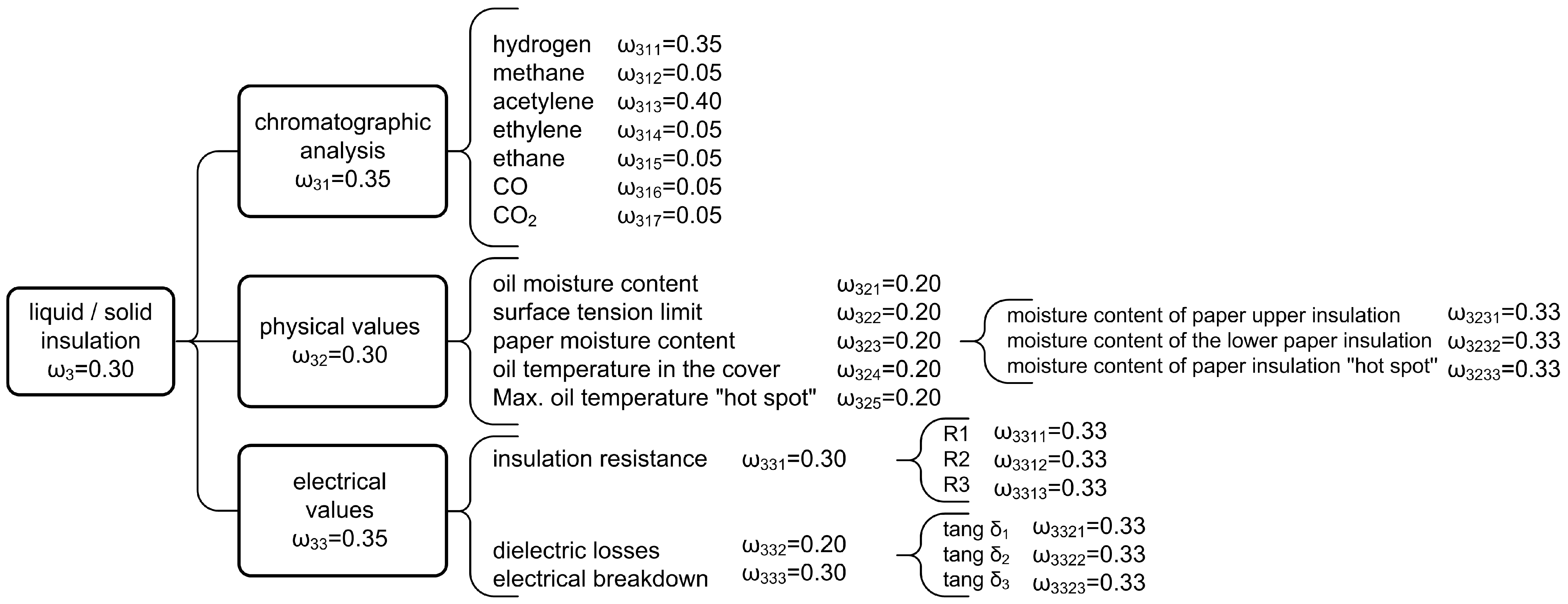 Applsci 13 06731 g006