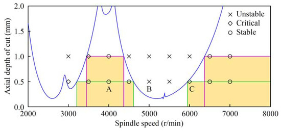 Prediction of Chatter Stability in Bull-Nose End Milling of Thin-Walled ...