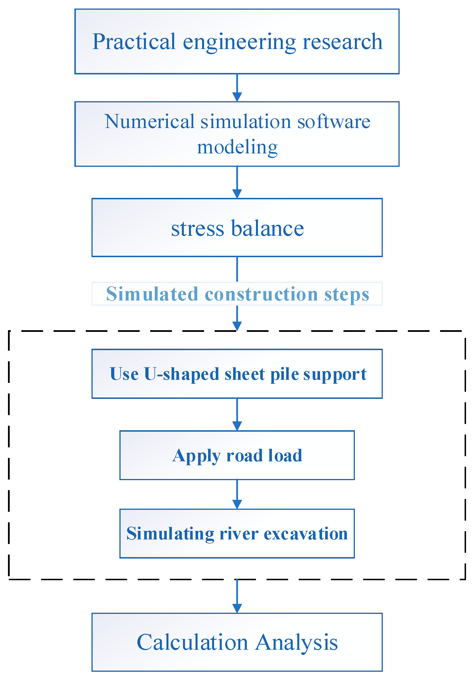 Applsci 13 06738 g004