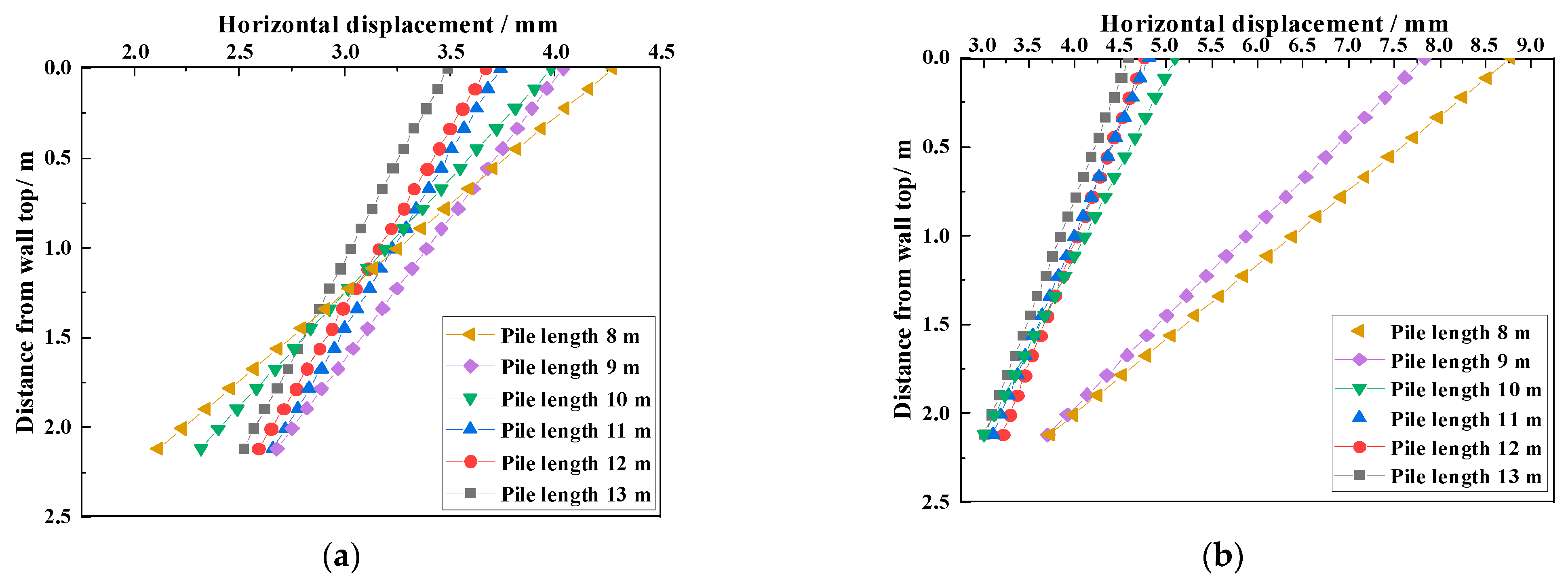 Applsci 13 06738 g007