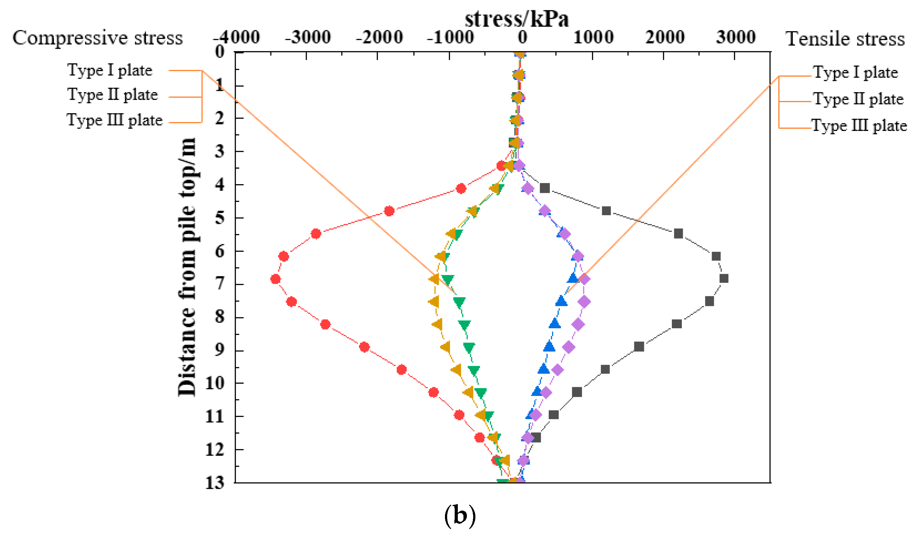 Applsci 13 06738 g010b