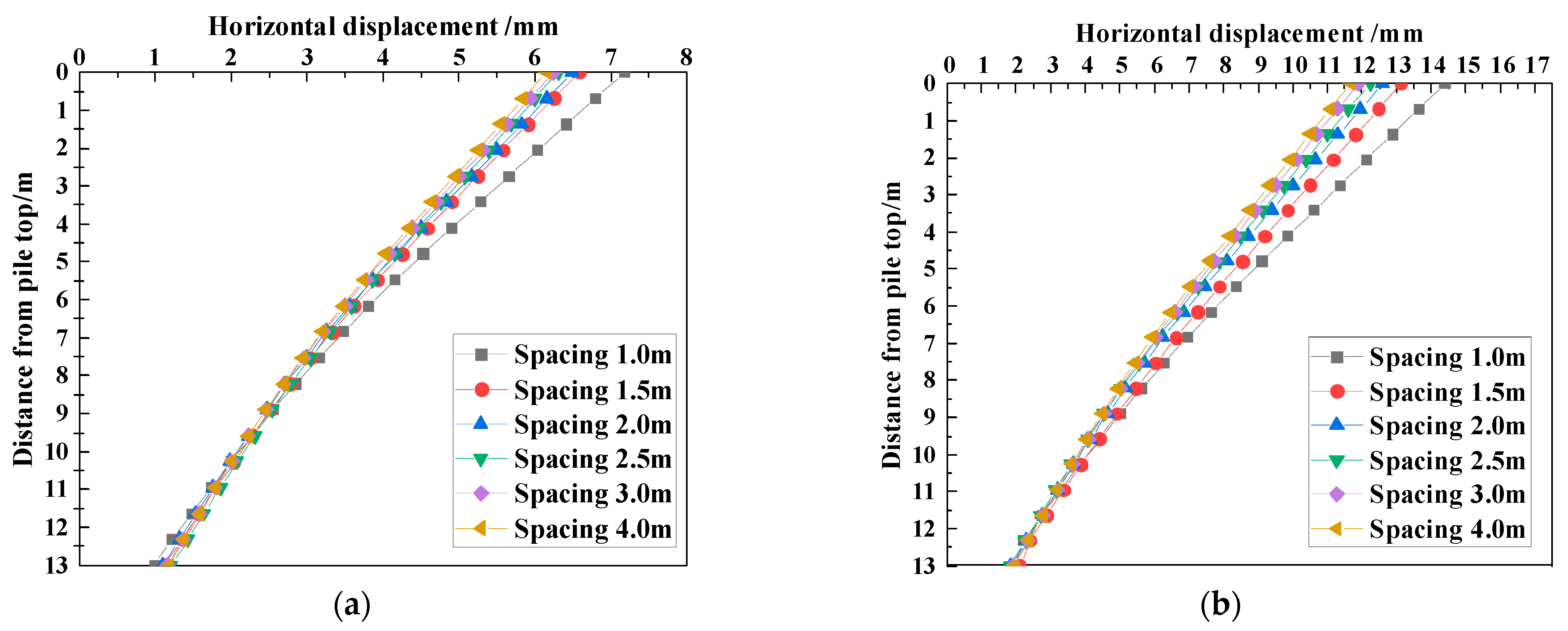 Applsci 13 06738 g013