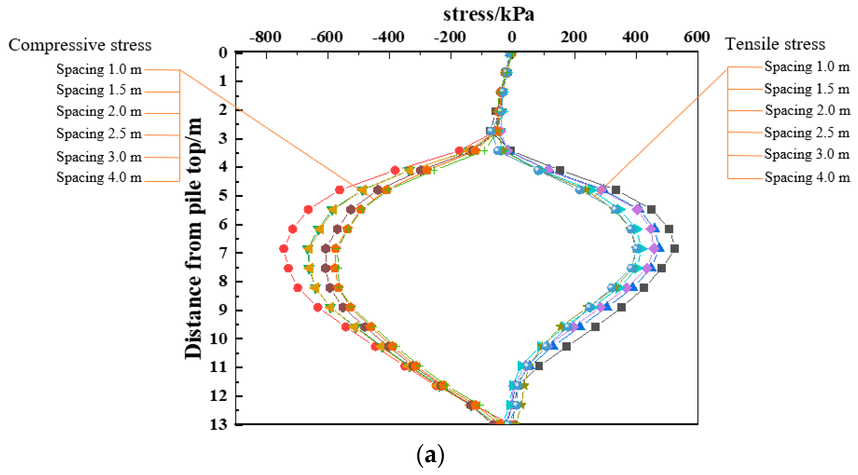 Applsci 13 06738 g014a