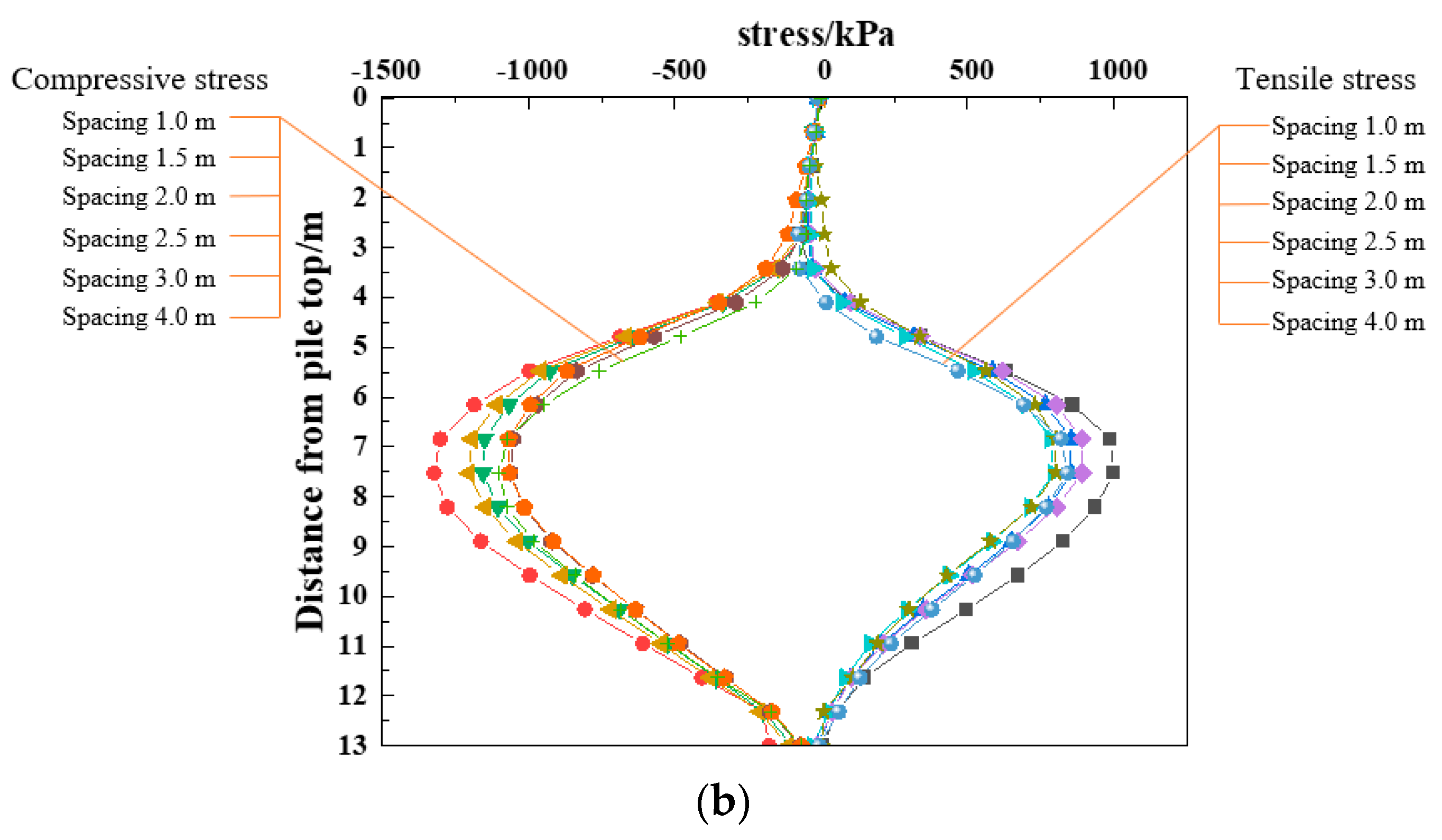 Applsci 13 06738 g014b