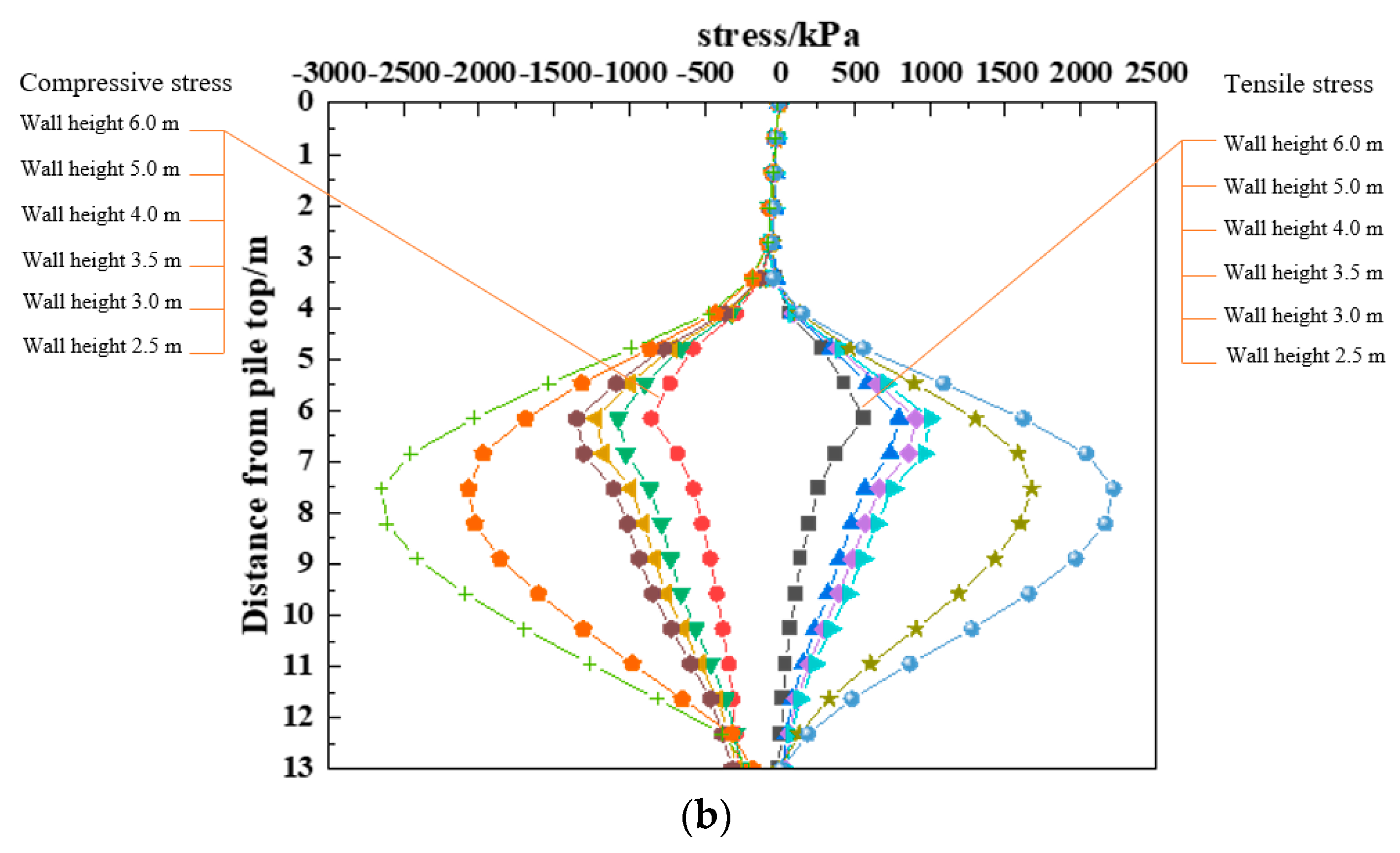 Applsci 13 06738 g018b