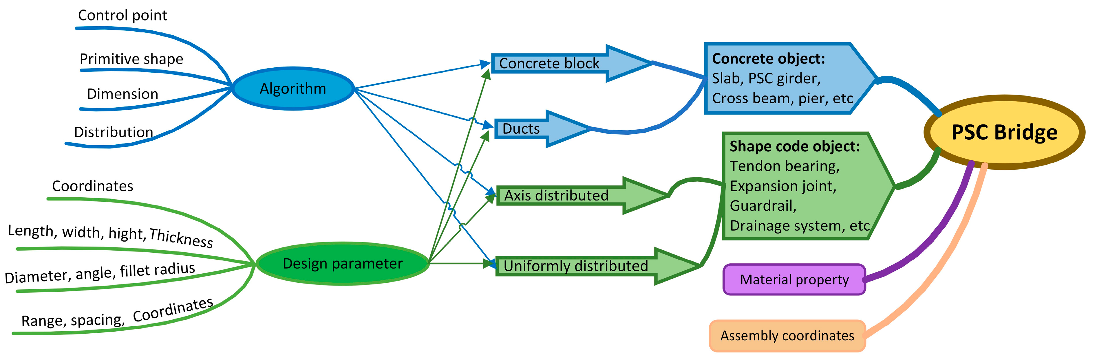 Applsci 13 06741 g001 Applsci 13 06741 g001