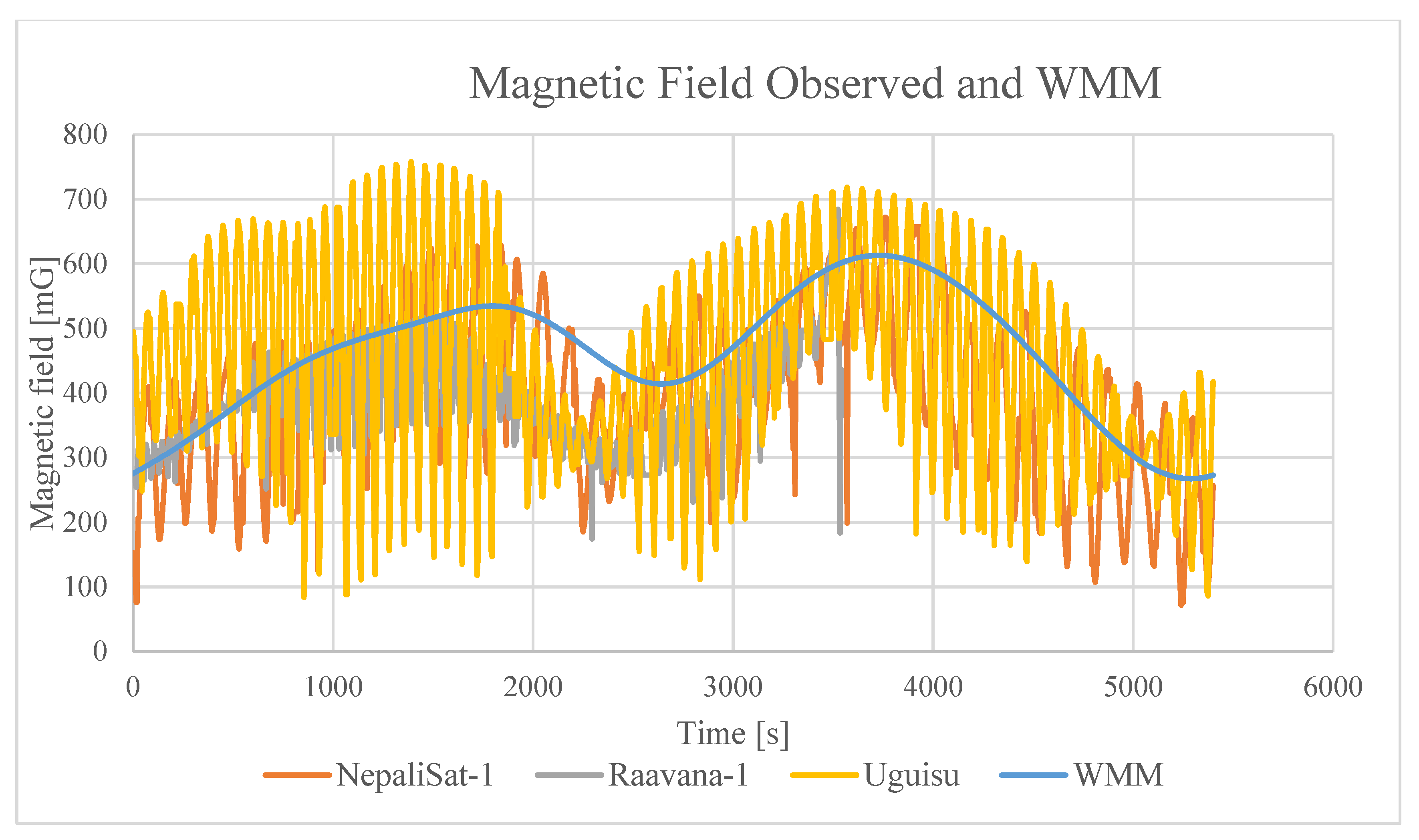 Applsci 13 06742 g004