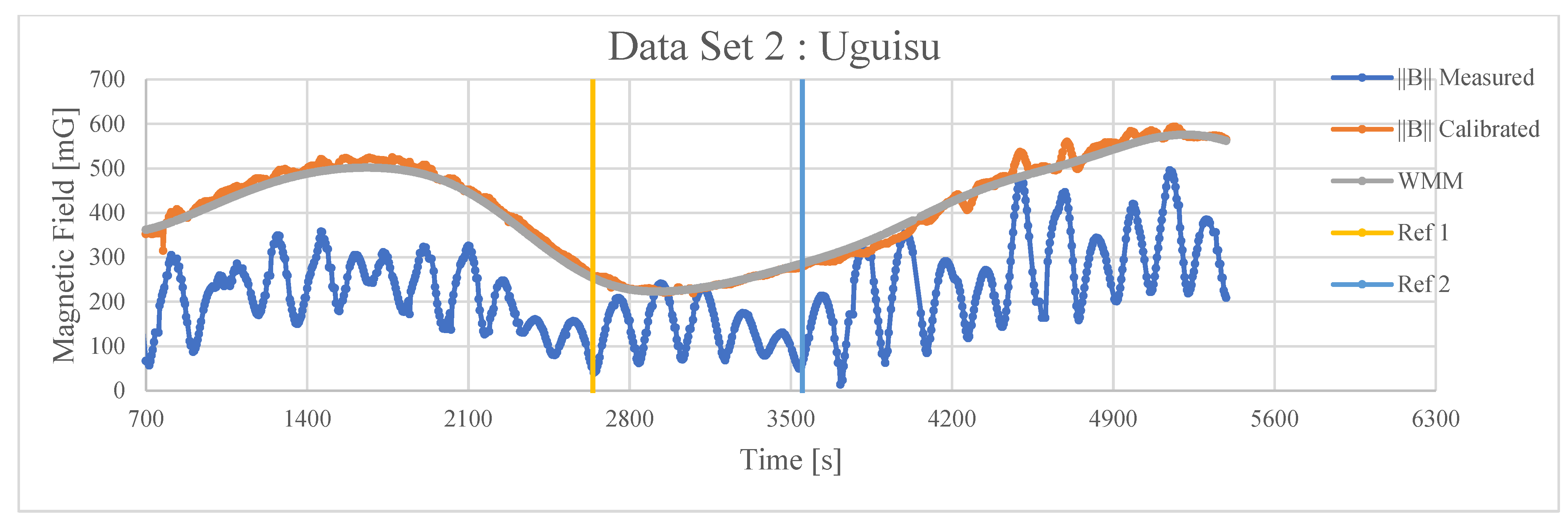 Applsci 13 06742 g013