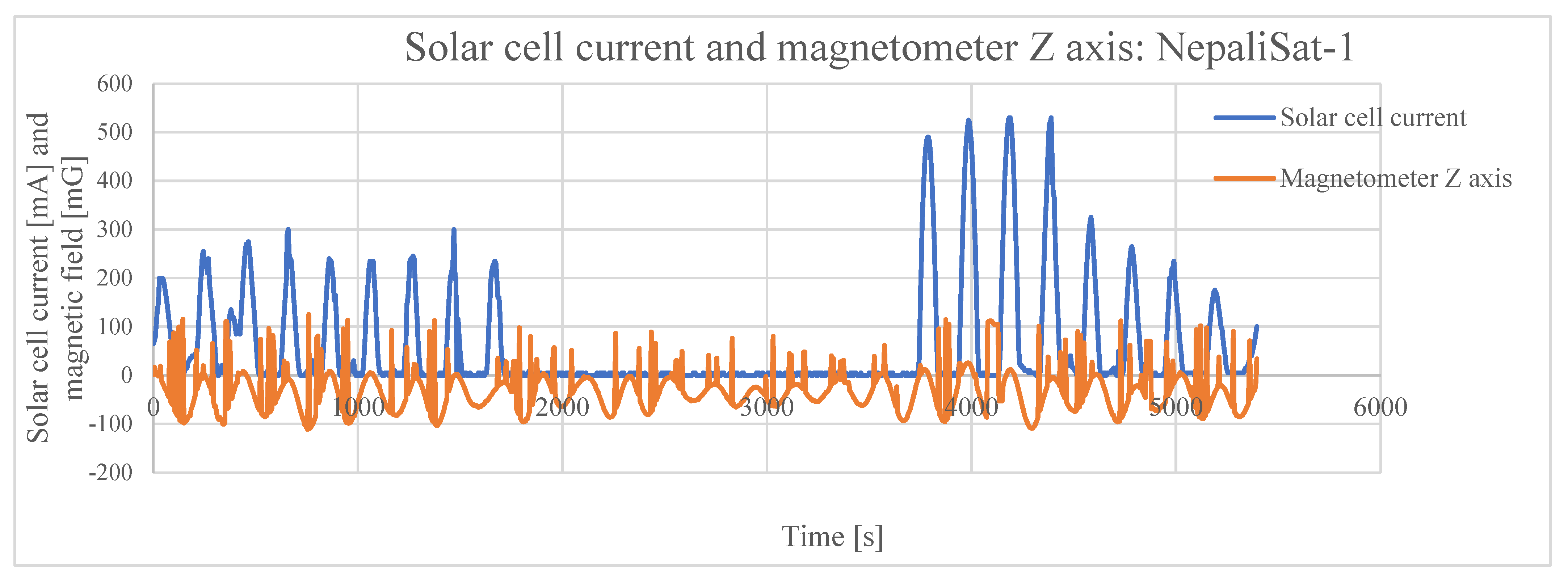 Applsci 13 06742 g015