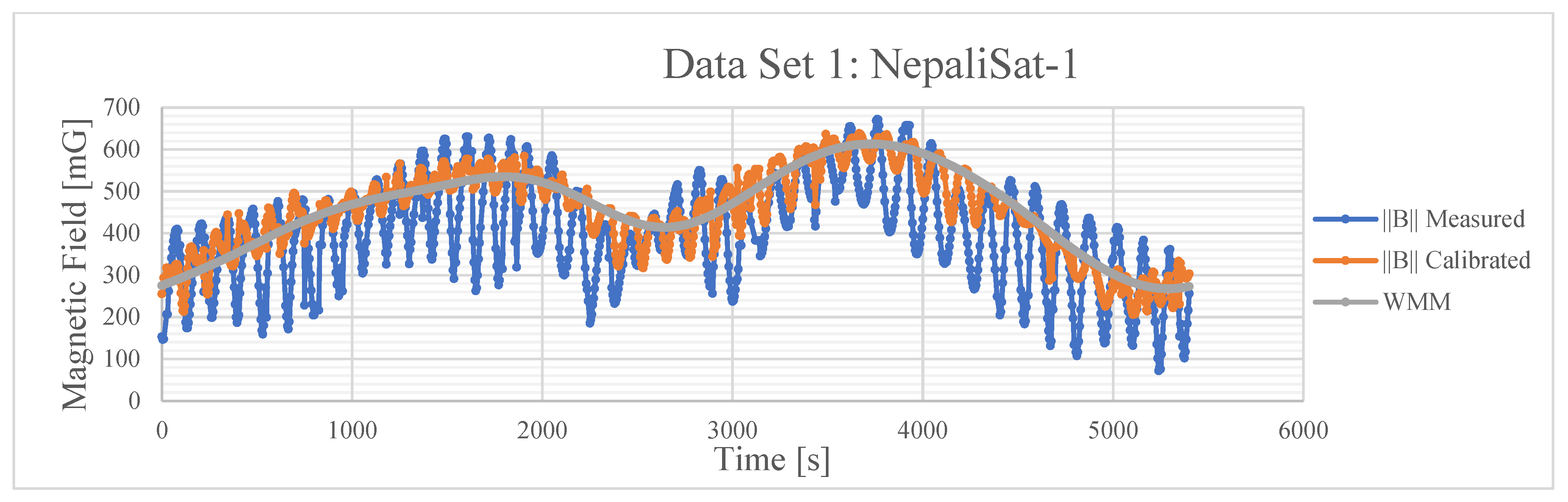 Applsci 13 06742 g017